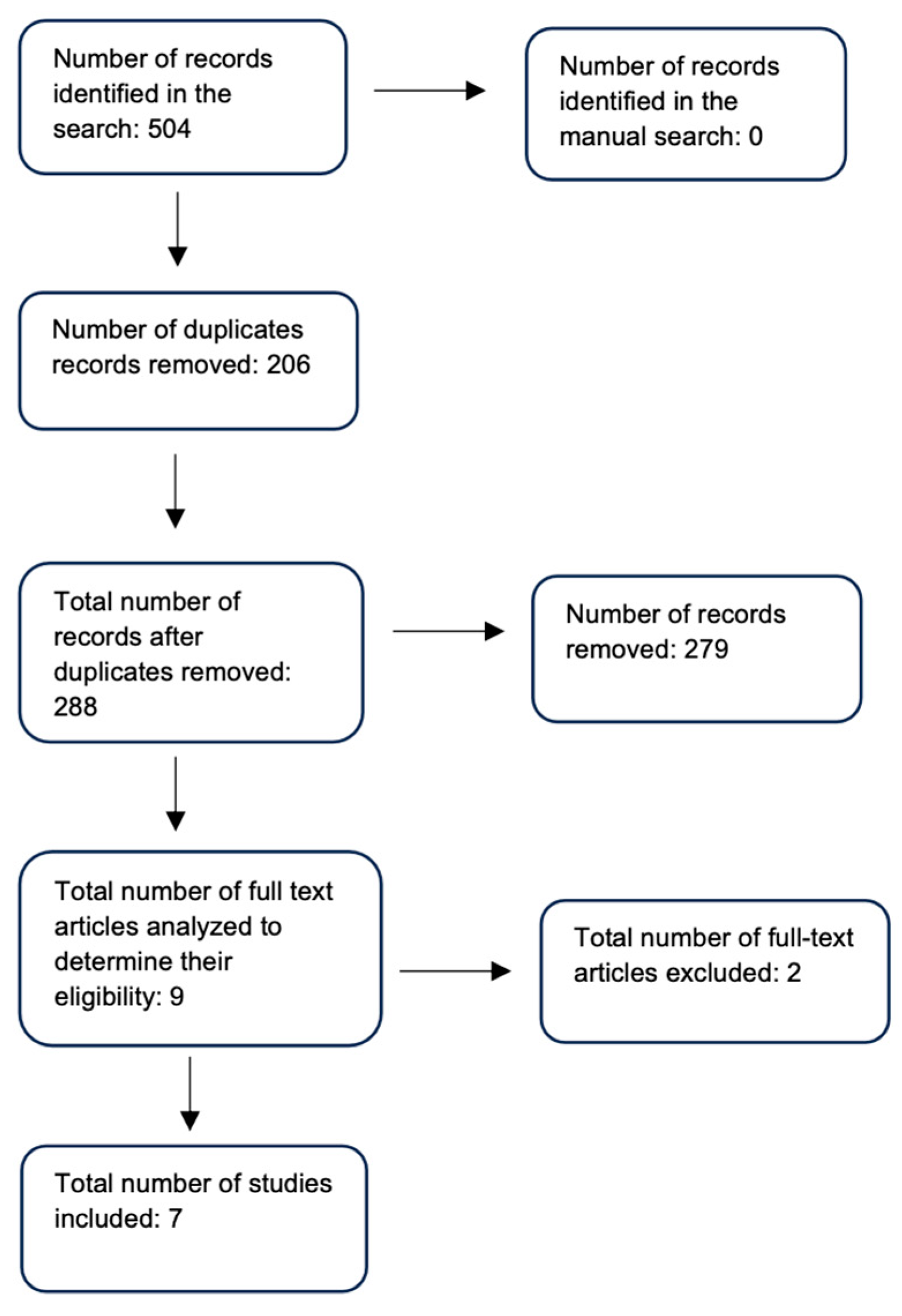 Viruses 16 01537 g001