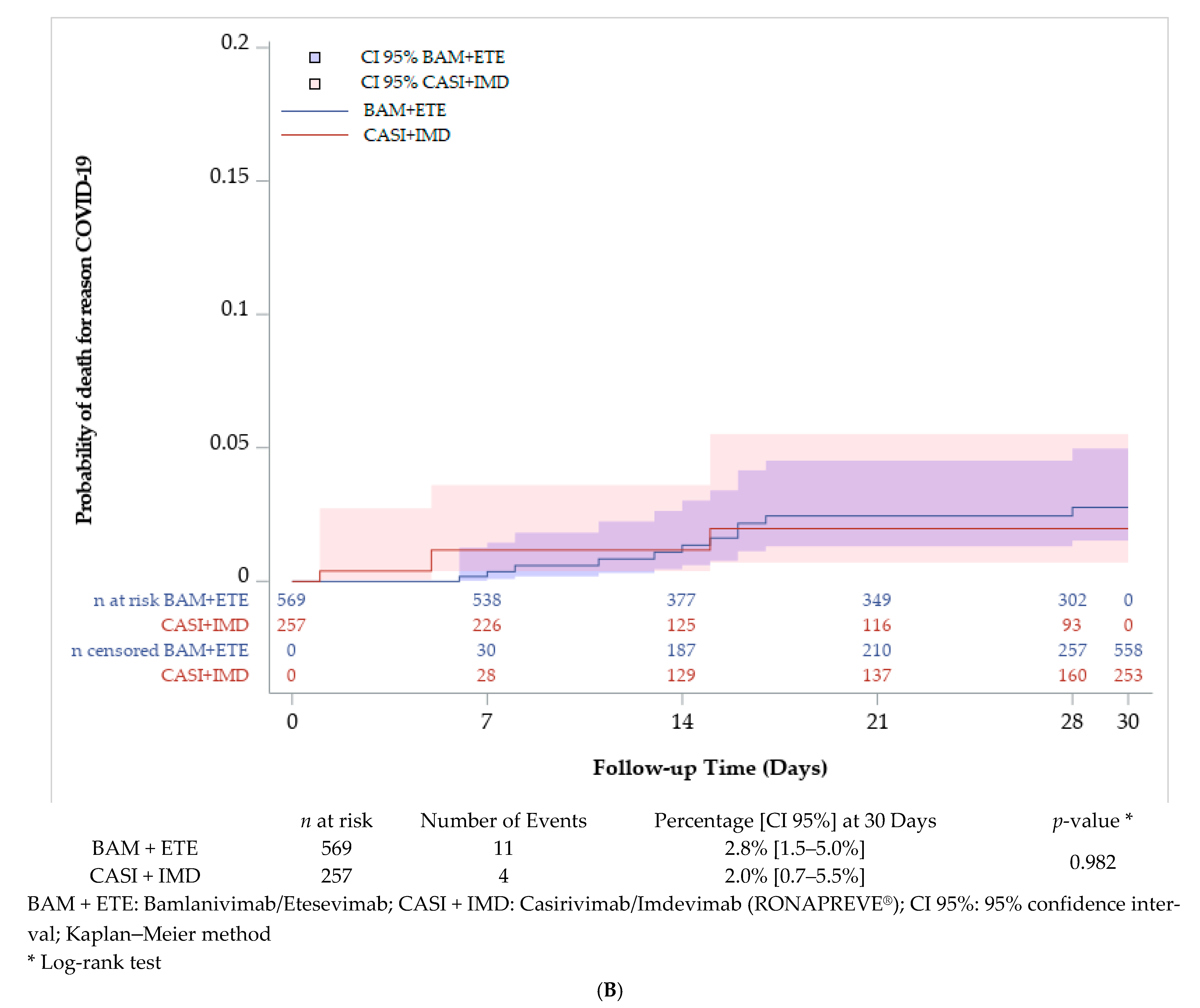 Viruses 16 01542 g001b