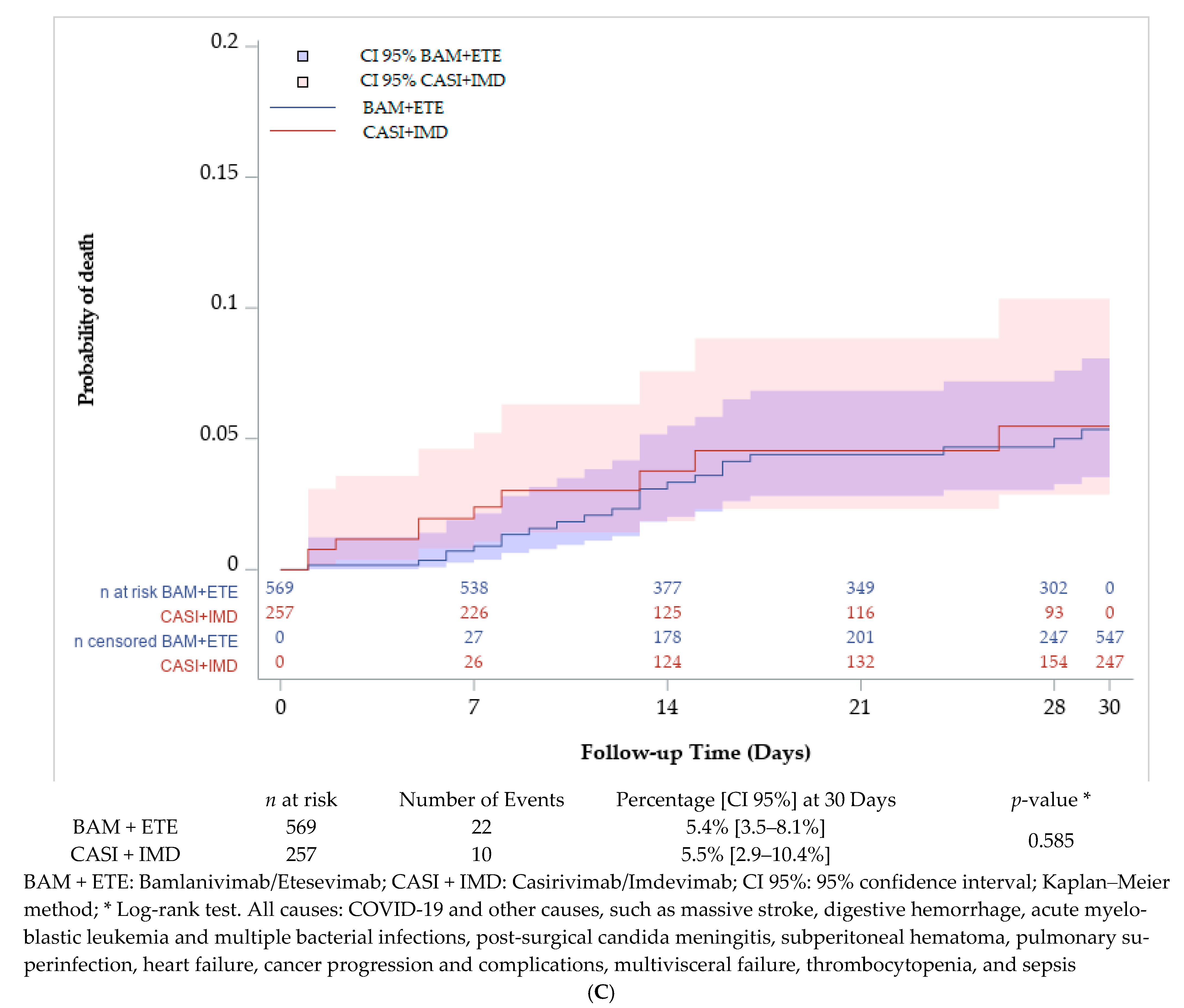 Viruses 16 01542 g001c