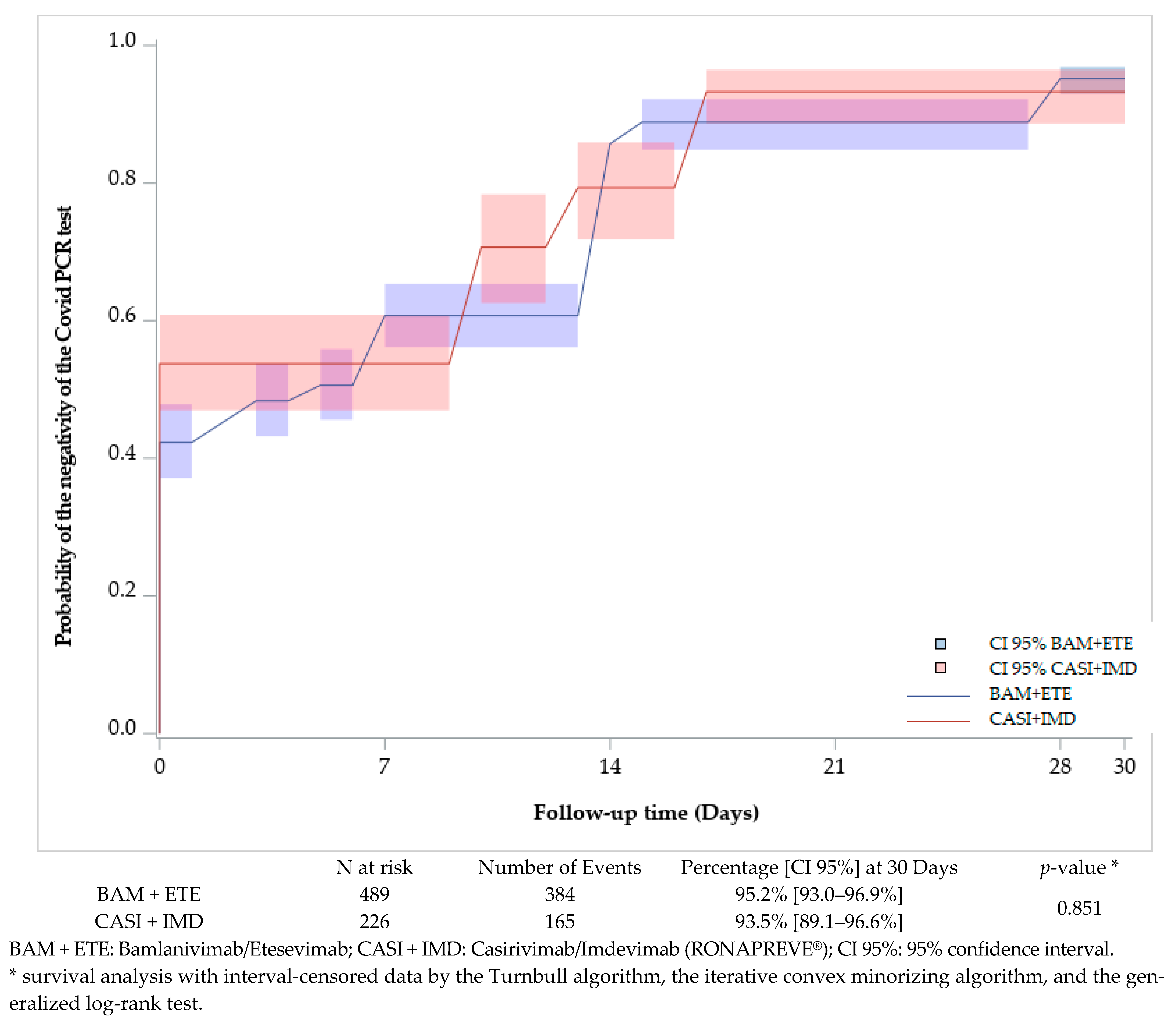 Viruses 16 01542 g002