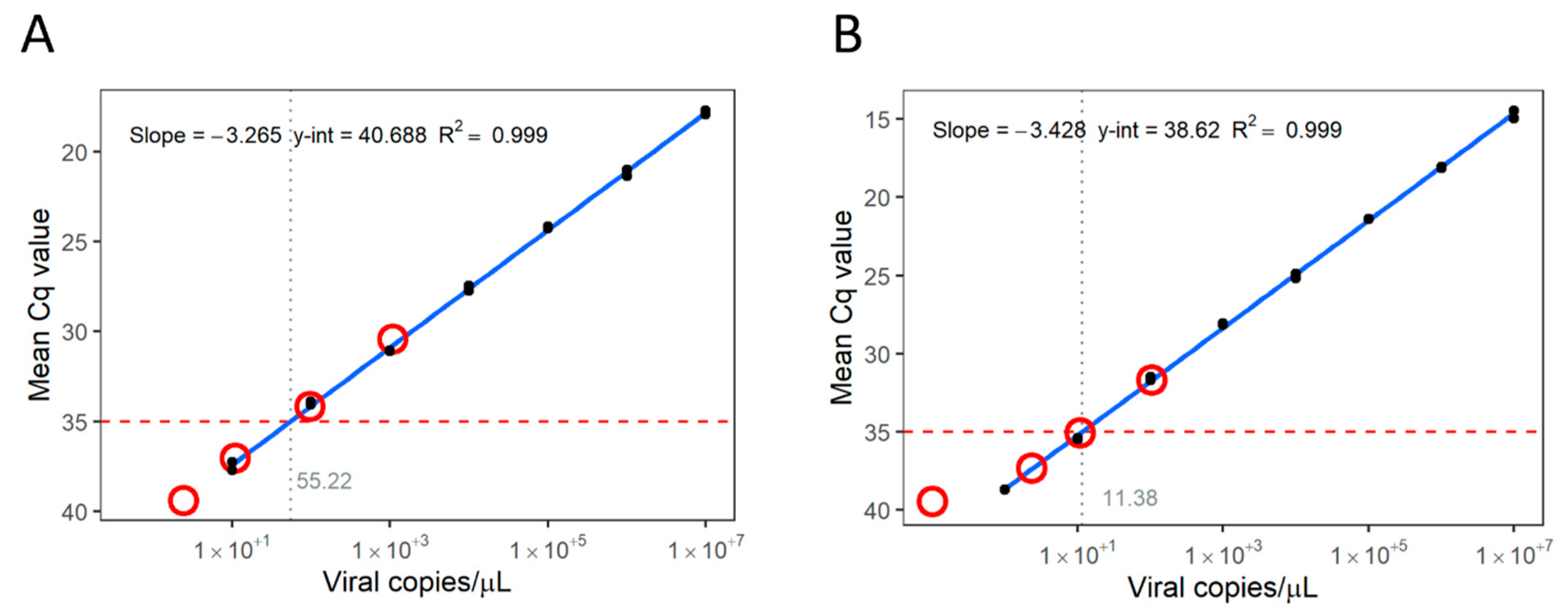 Viruses 16 01550 g002
