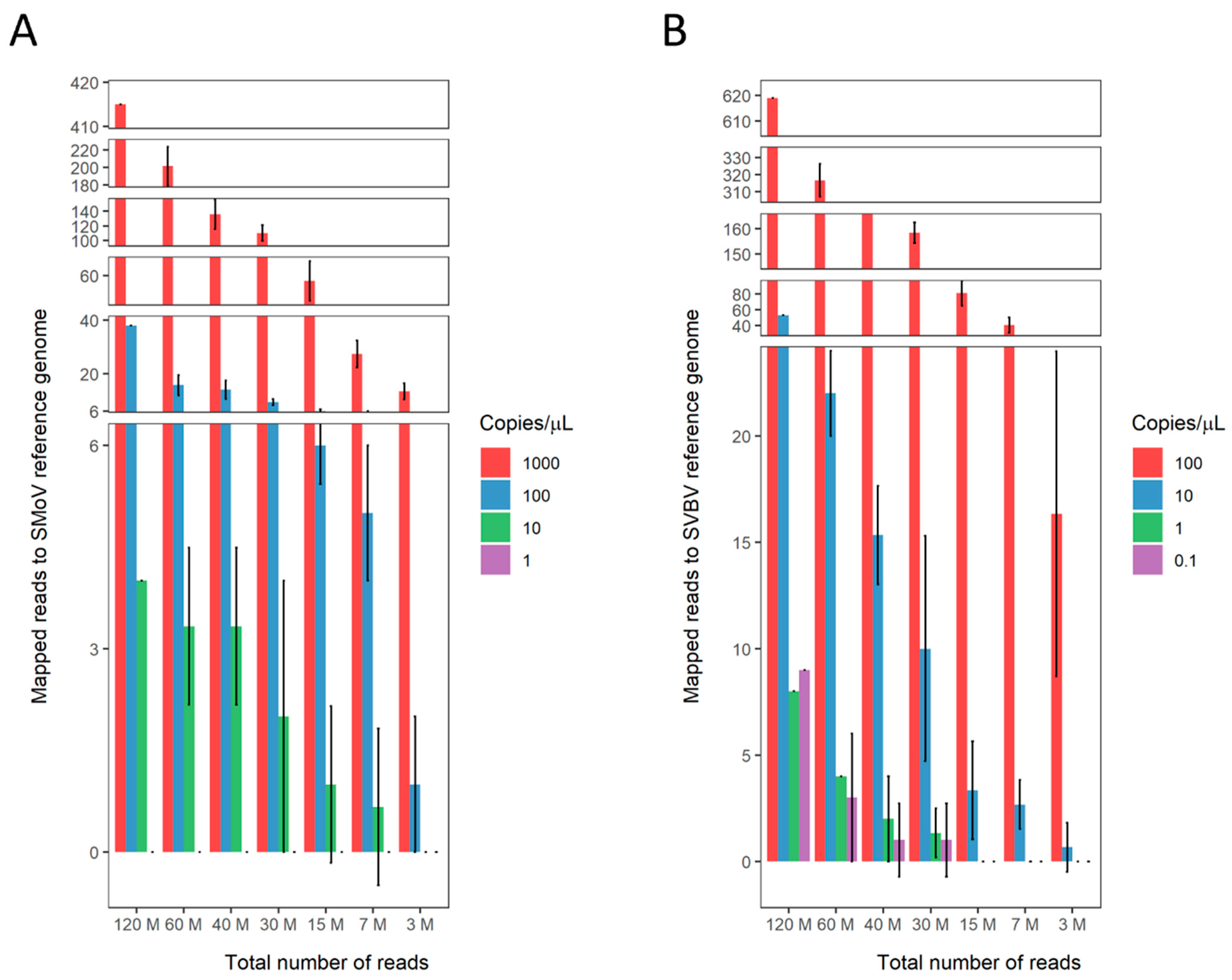 Viruses 16 01550 g003