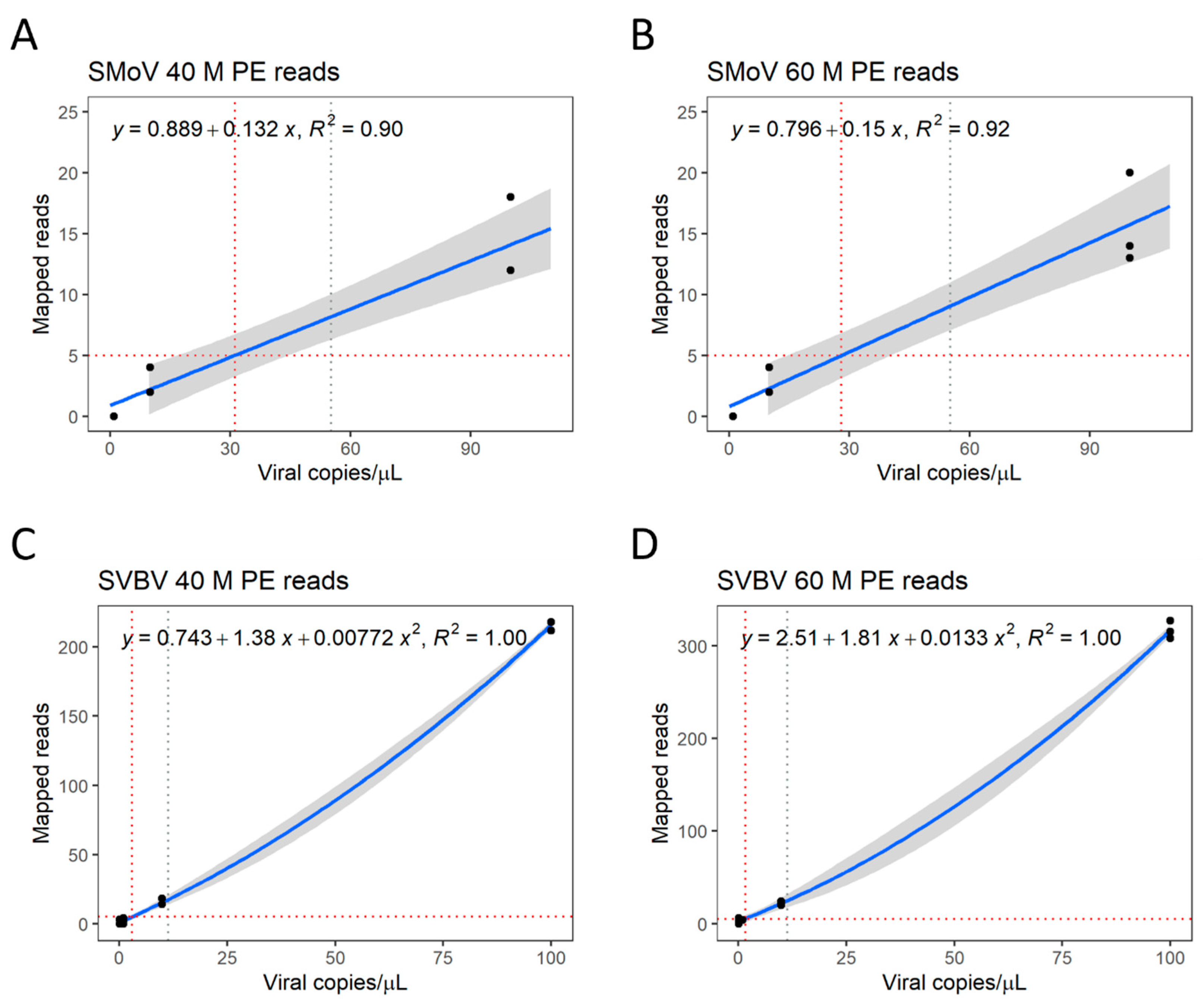Viruses 16 01550 g004