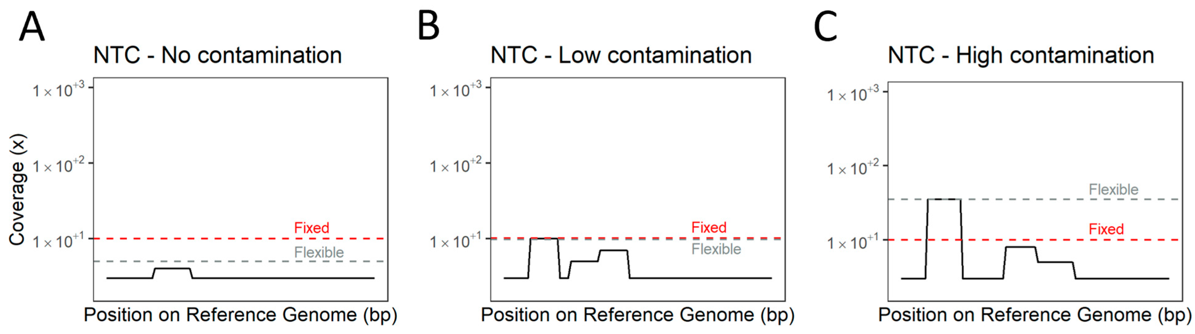 Viruses 16 01550 g009