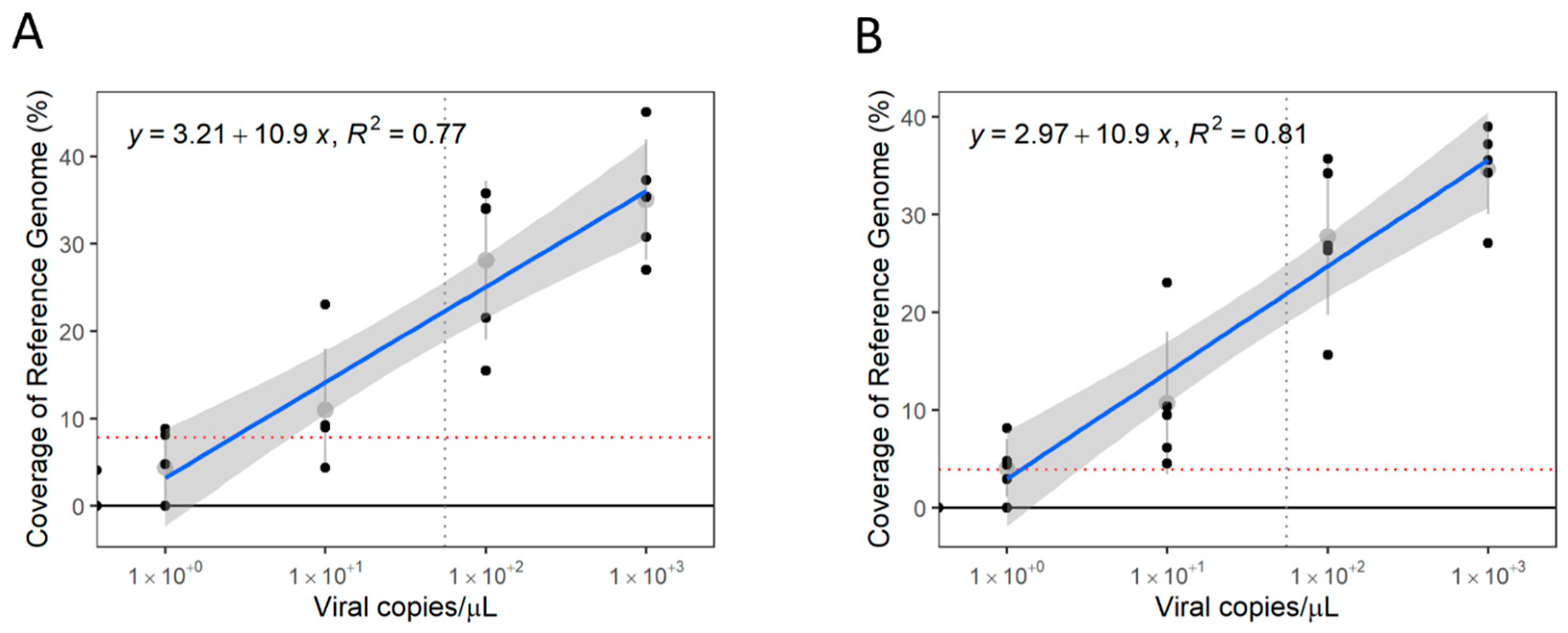 Viruses 16 01550 g010