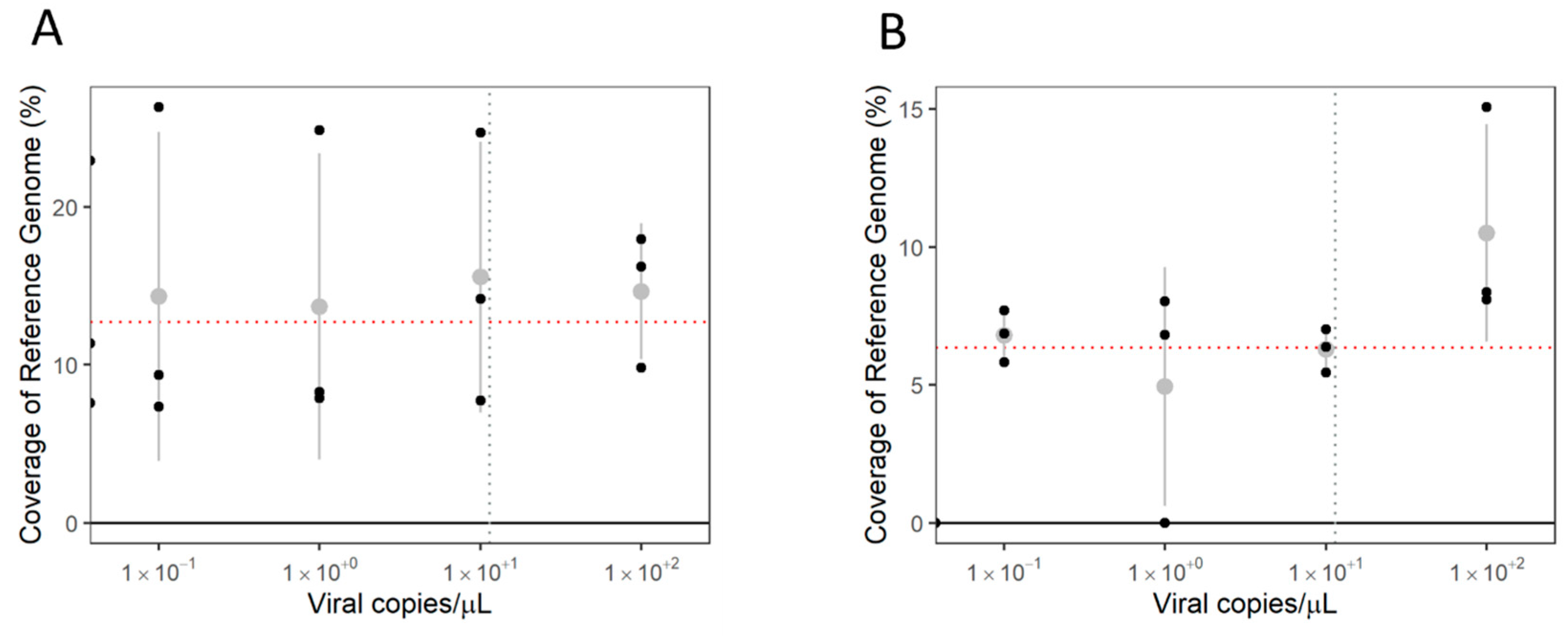 Viruses 16 01550 g011