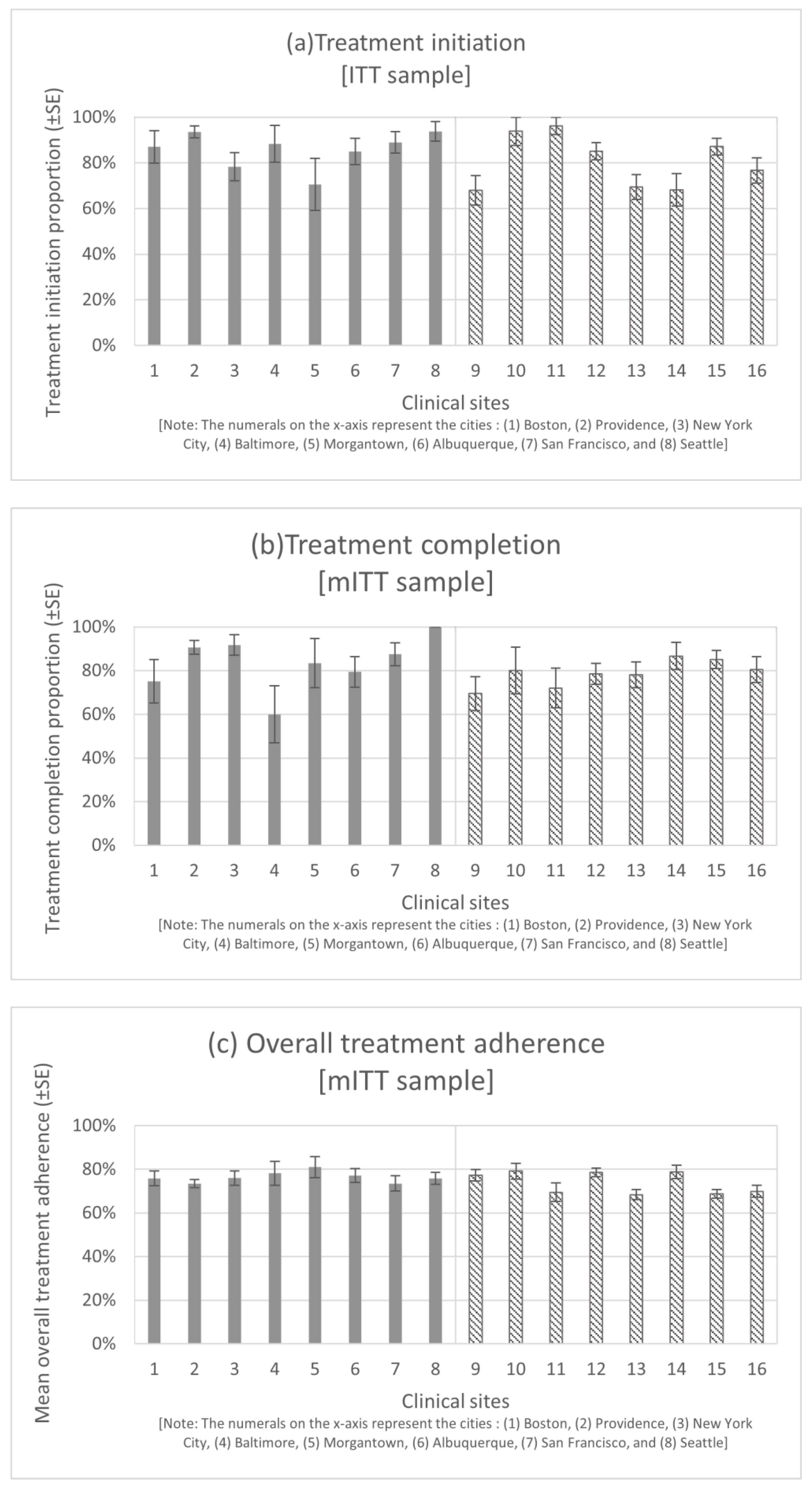 Viruses 16 01551 g001a