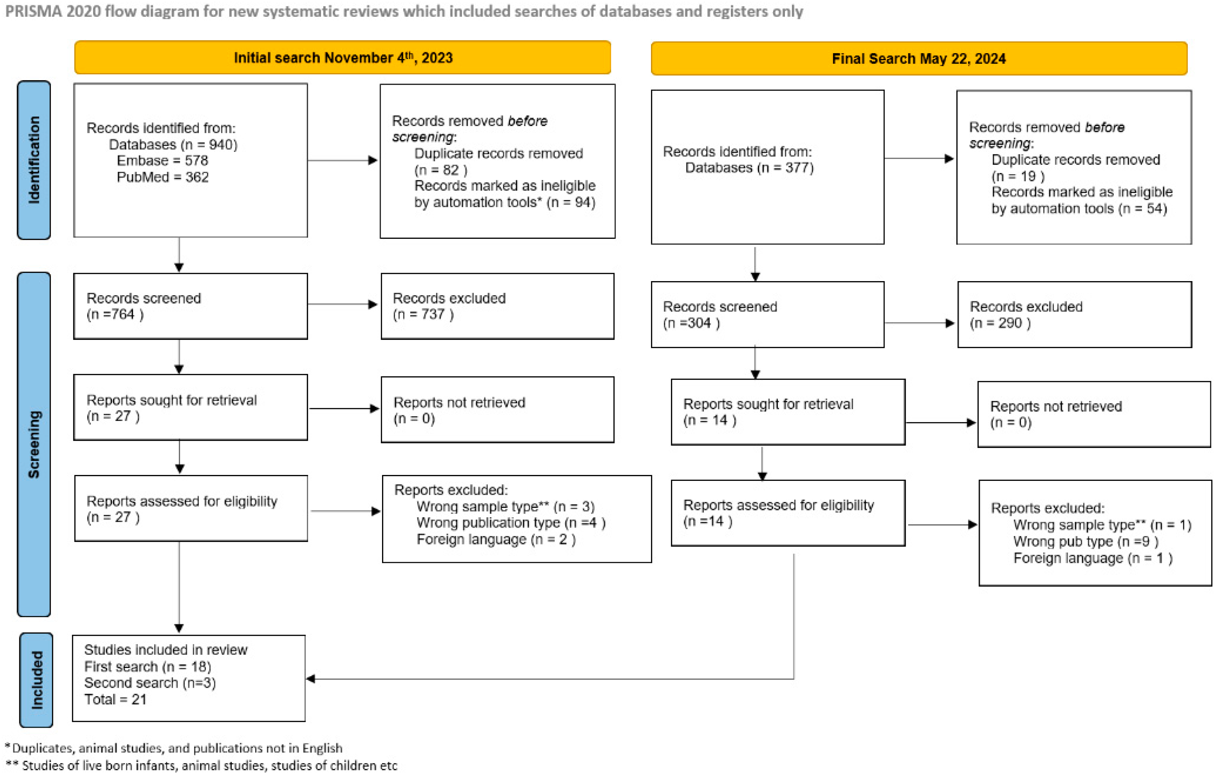 Viruses 16 01552 g001 Viruses 16 01552 g001