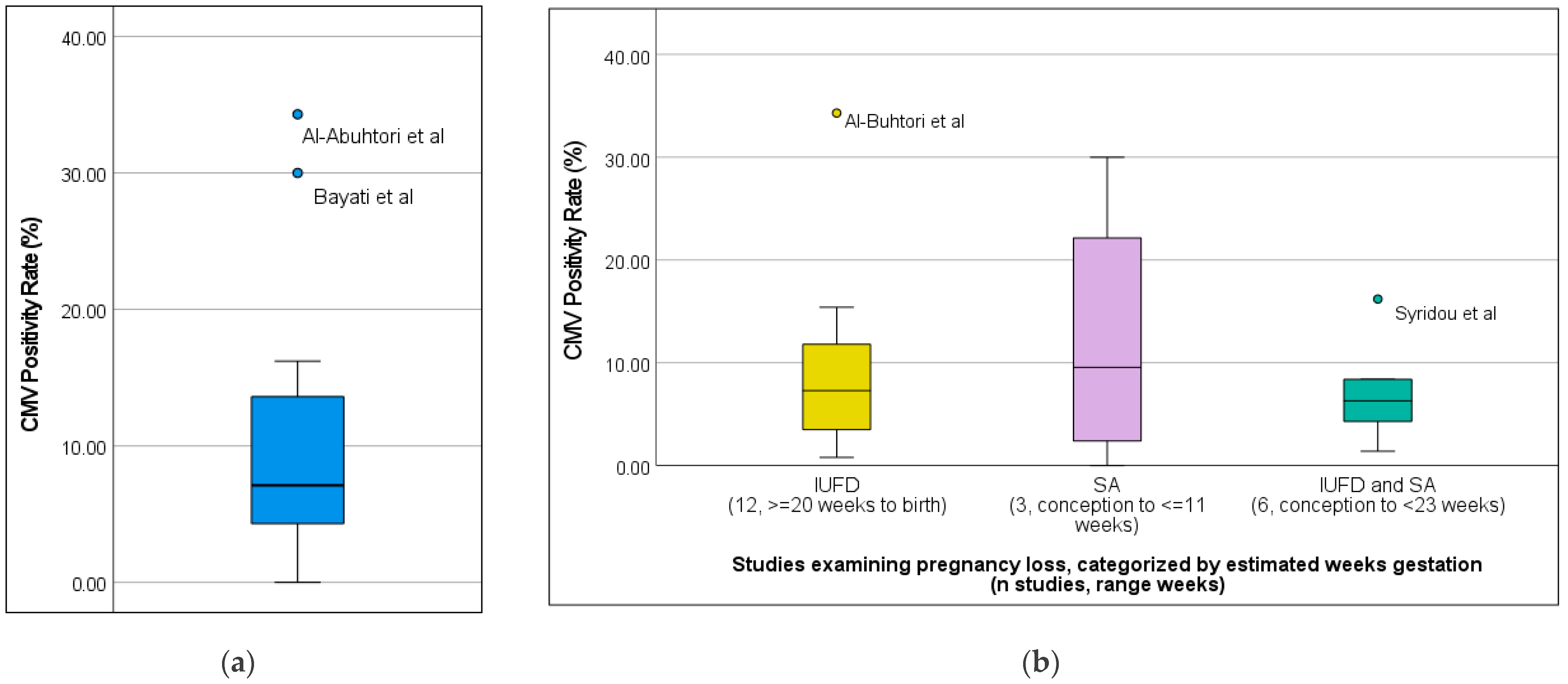 Viruses 16 01552 g002 Viruses 16 01552 g002