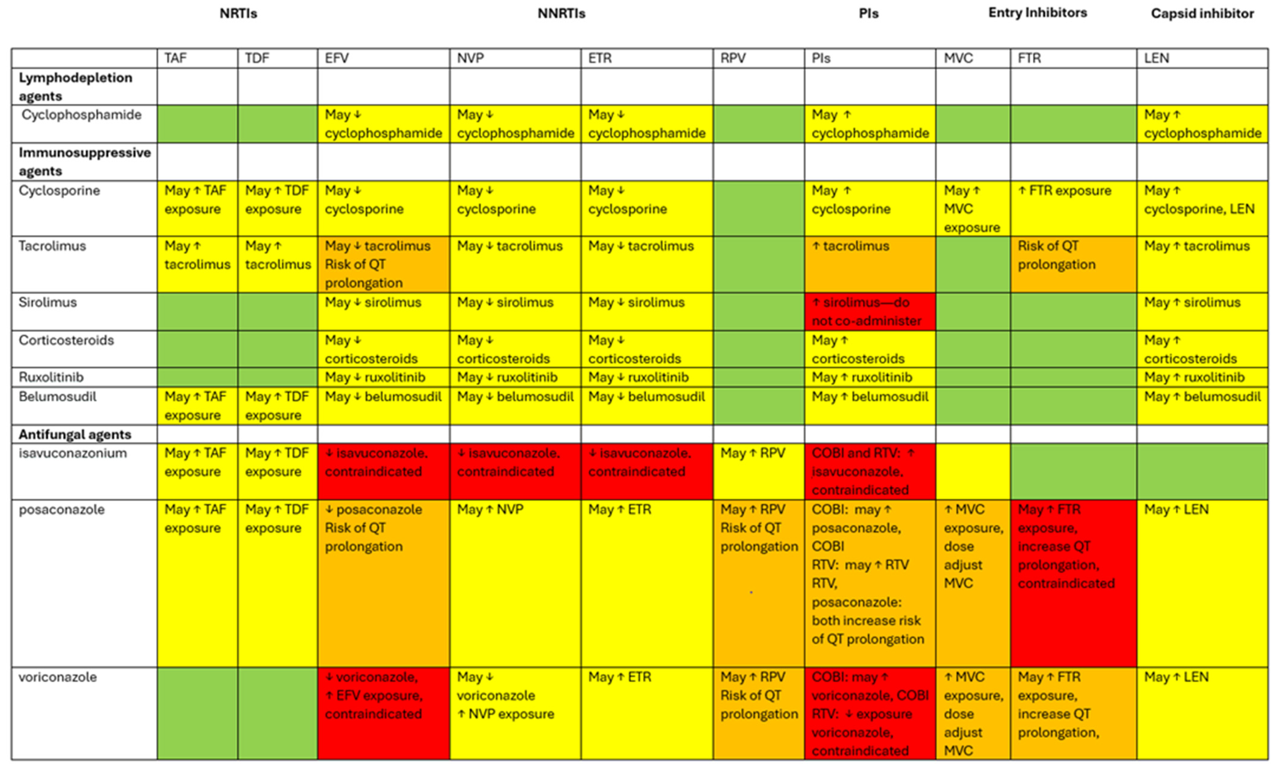 Viruses 16 01560 g001