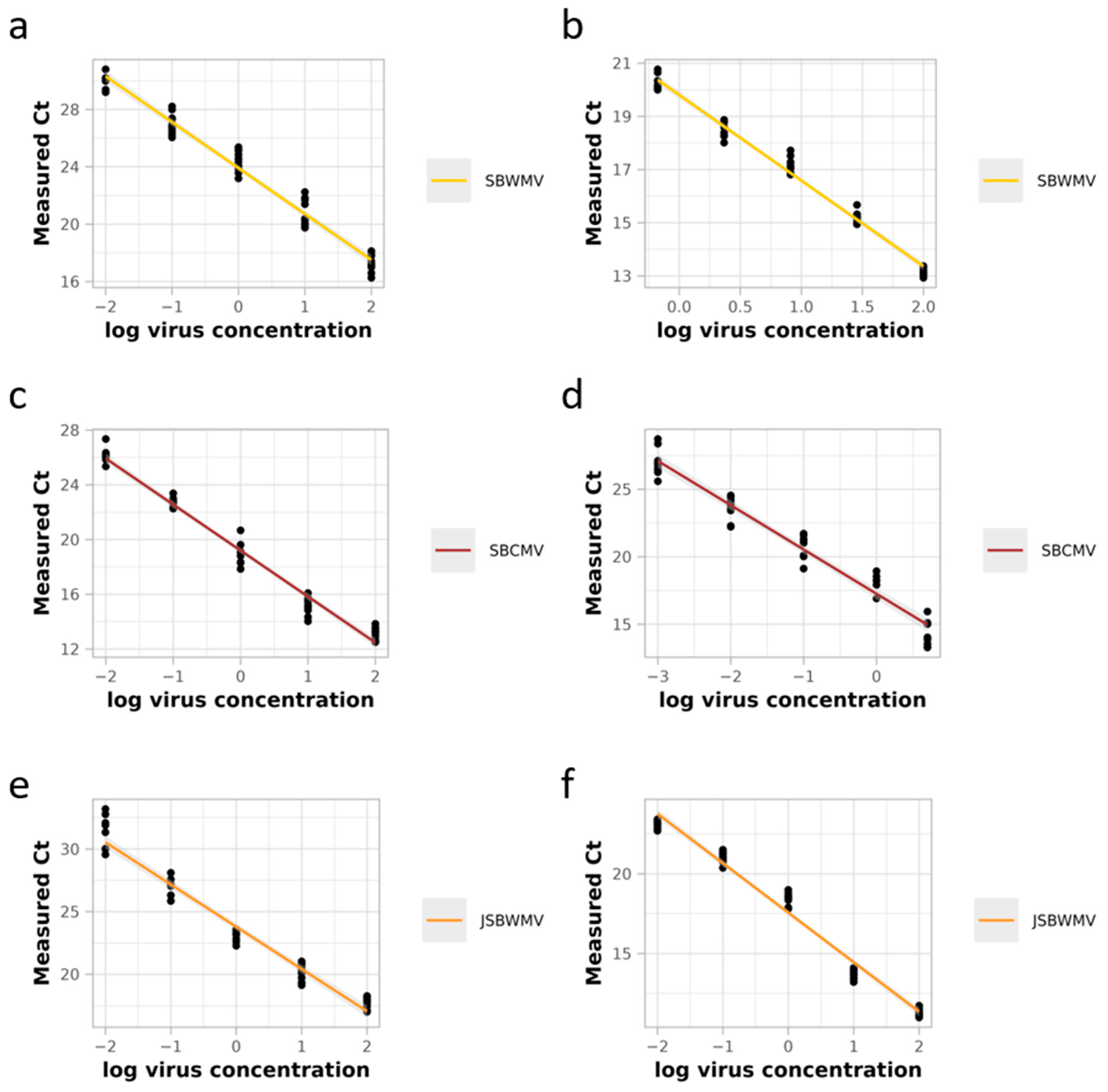 Viruses 16 01579 g003 Viruses 16 01579 g003
