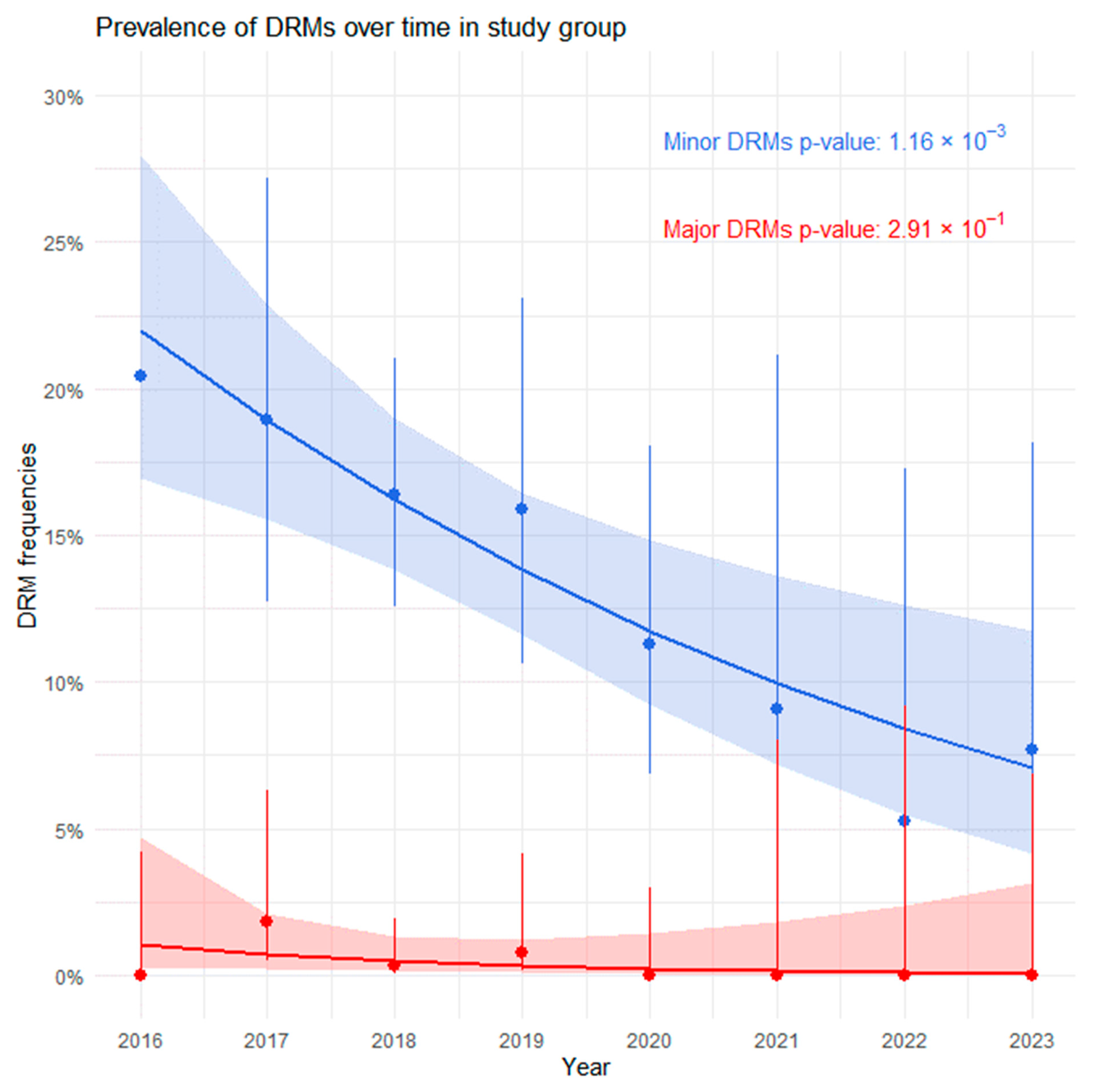 Viruses 16 01597 g001
