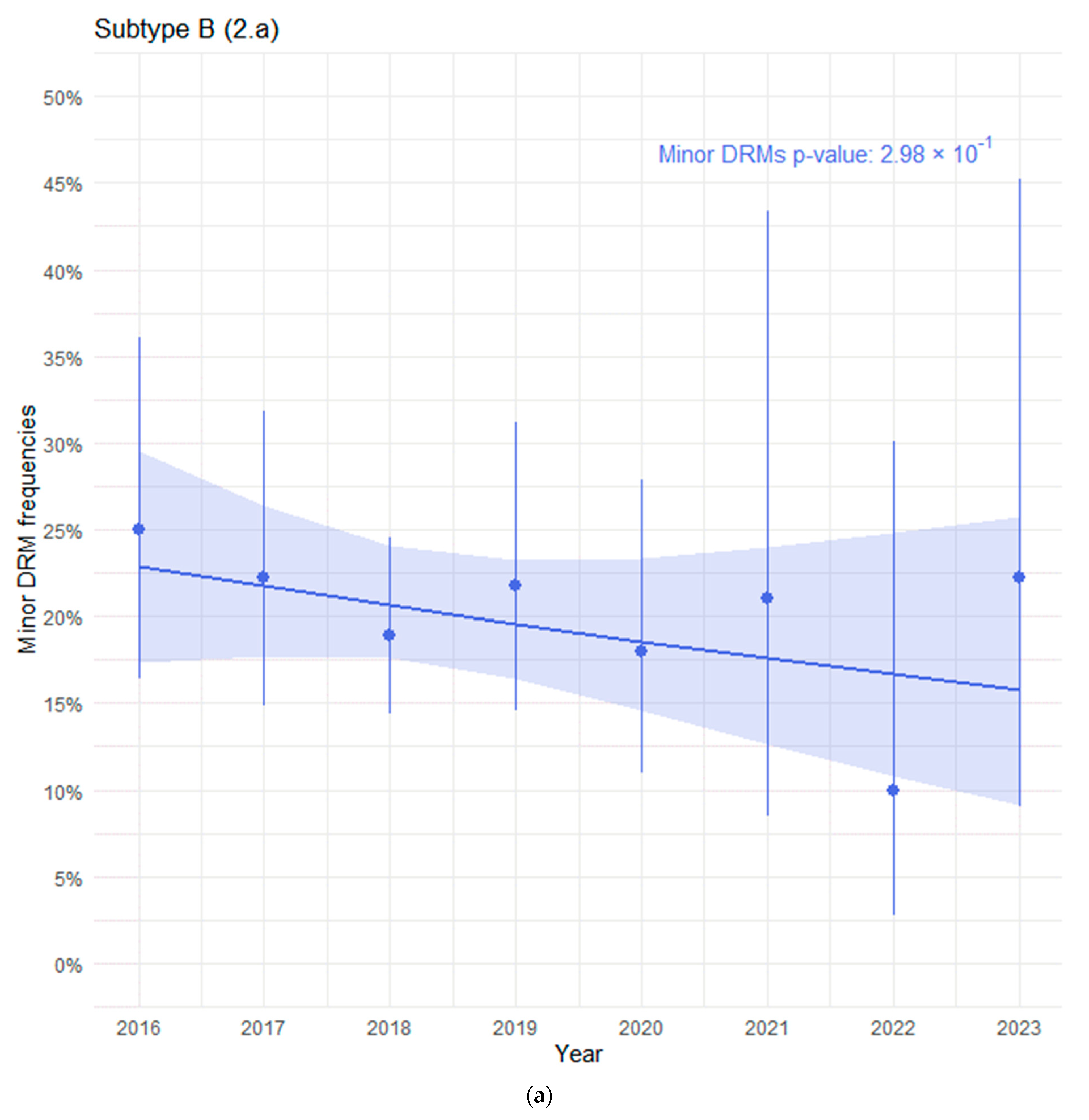 Viruses 16 01597 g002a