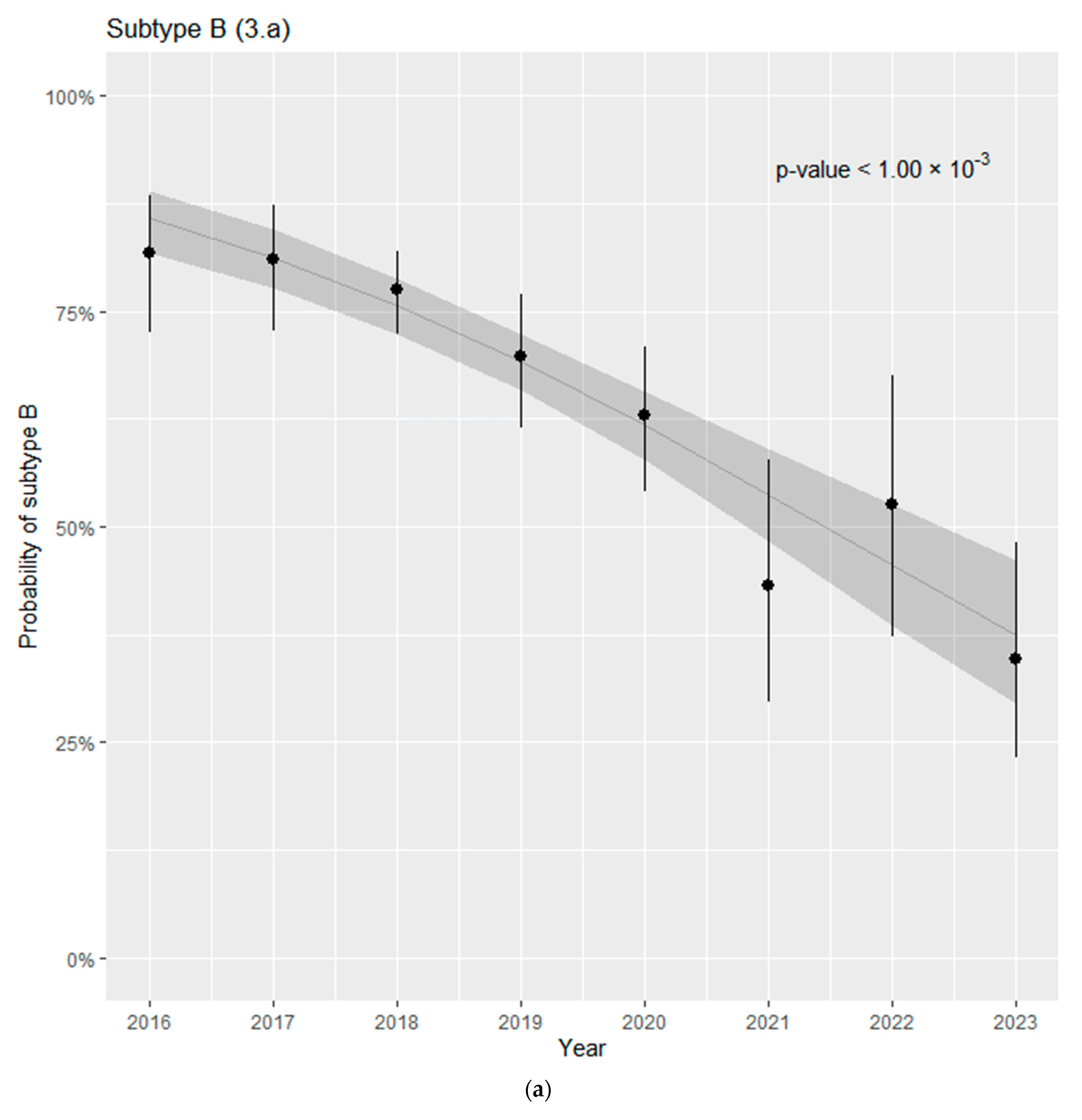 Viruses 16 01597 g003a