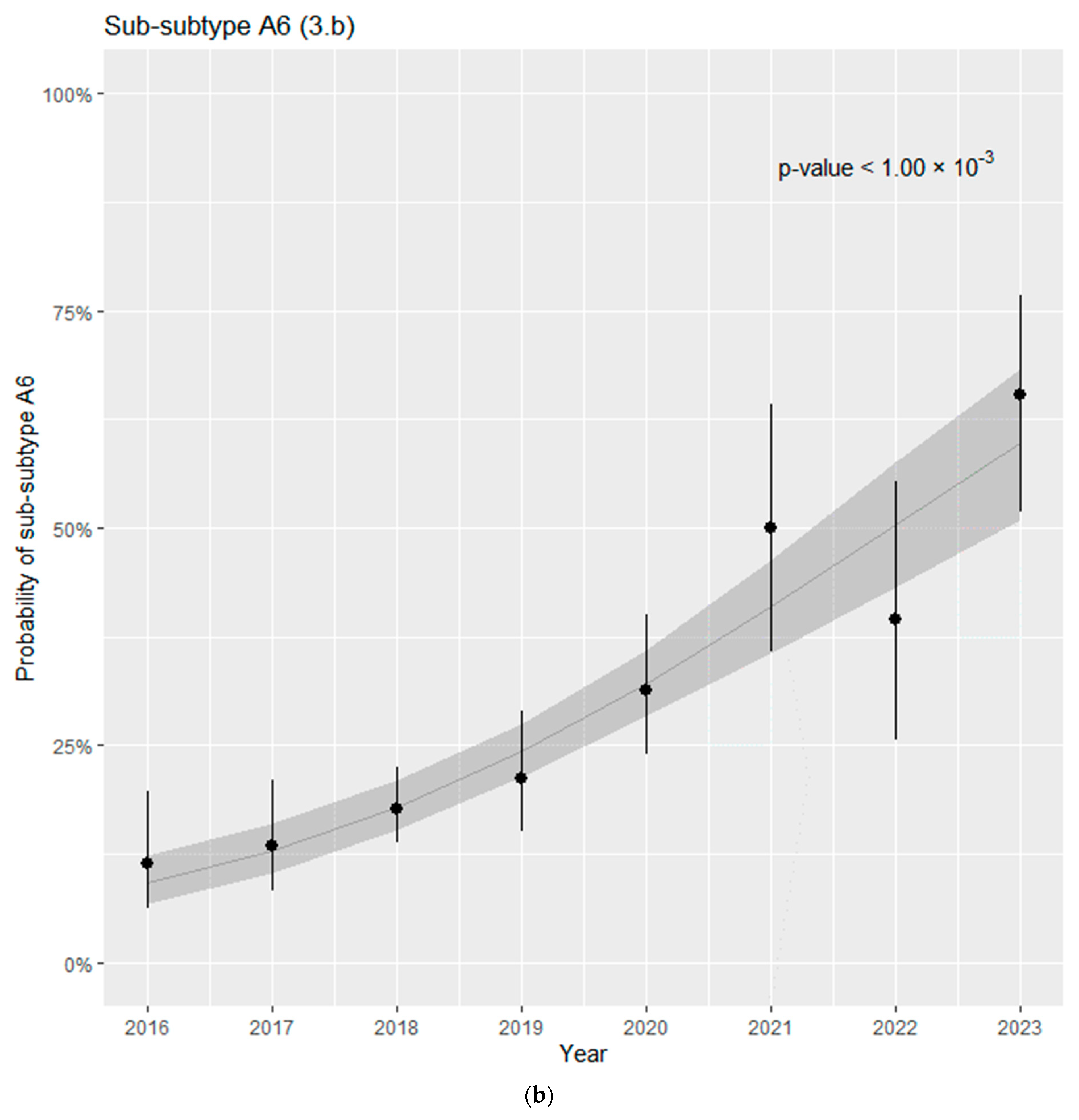 Viruses 16 01597 g003b