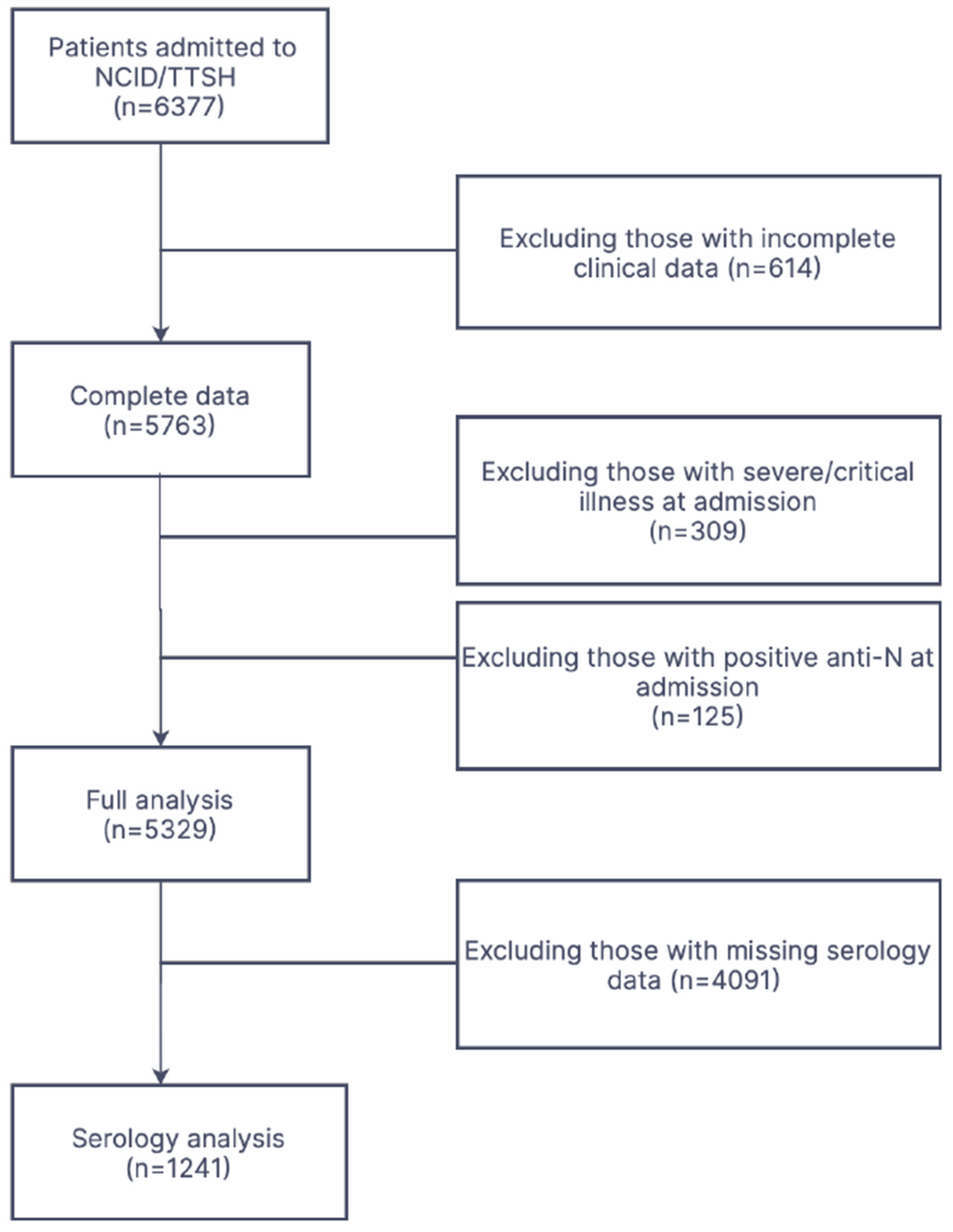 Viruses 16 01604 g001