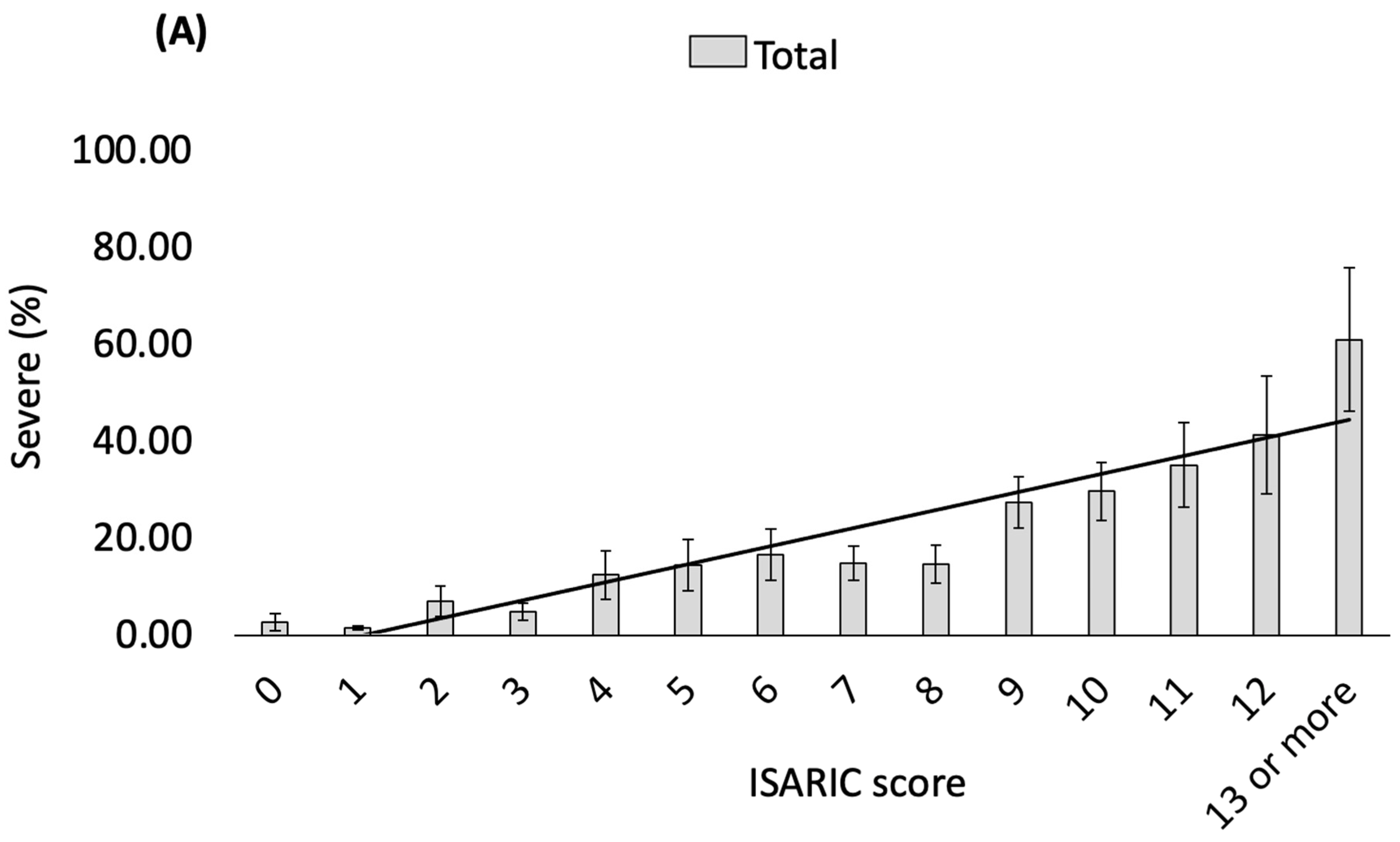 Viruses 16 01604 g003a