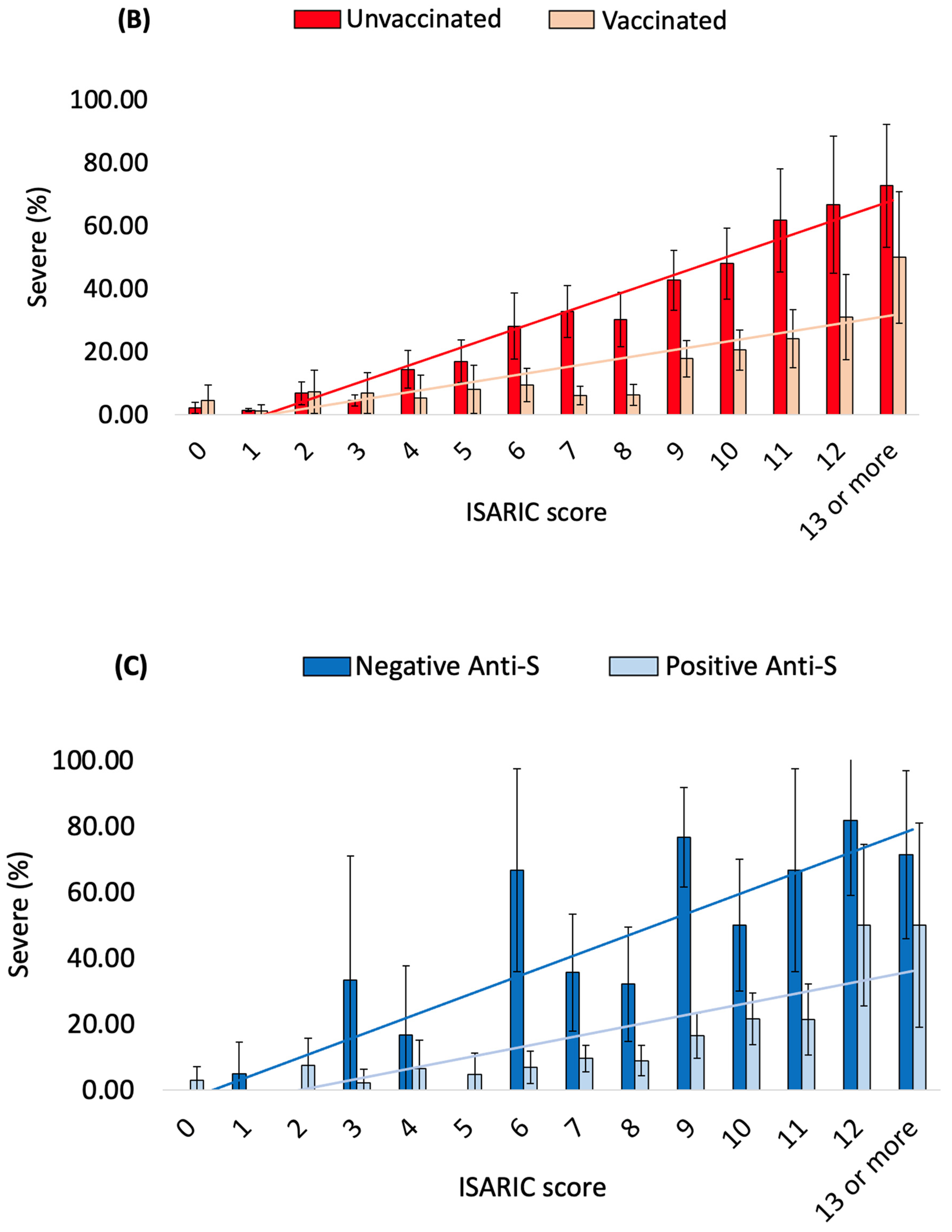 Viruses 16 01604 g003b