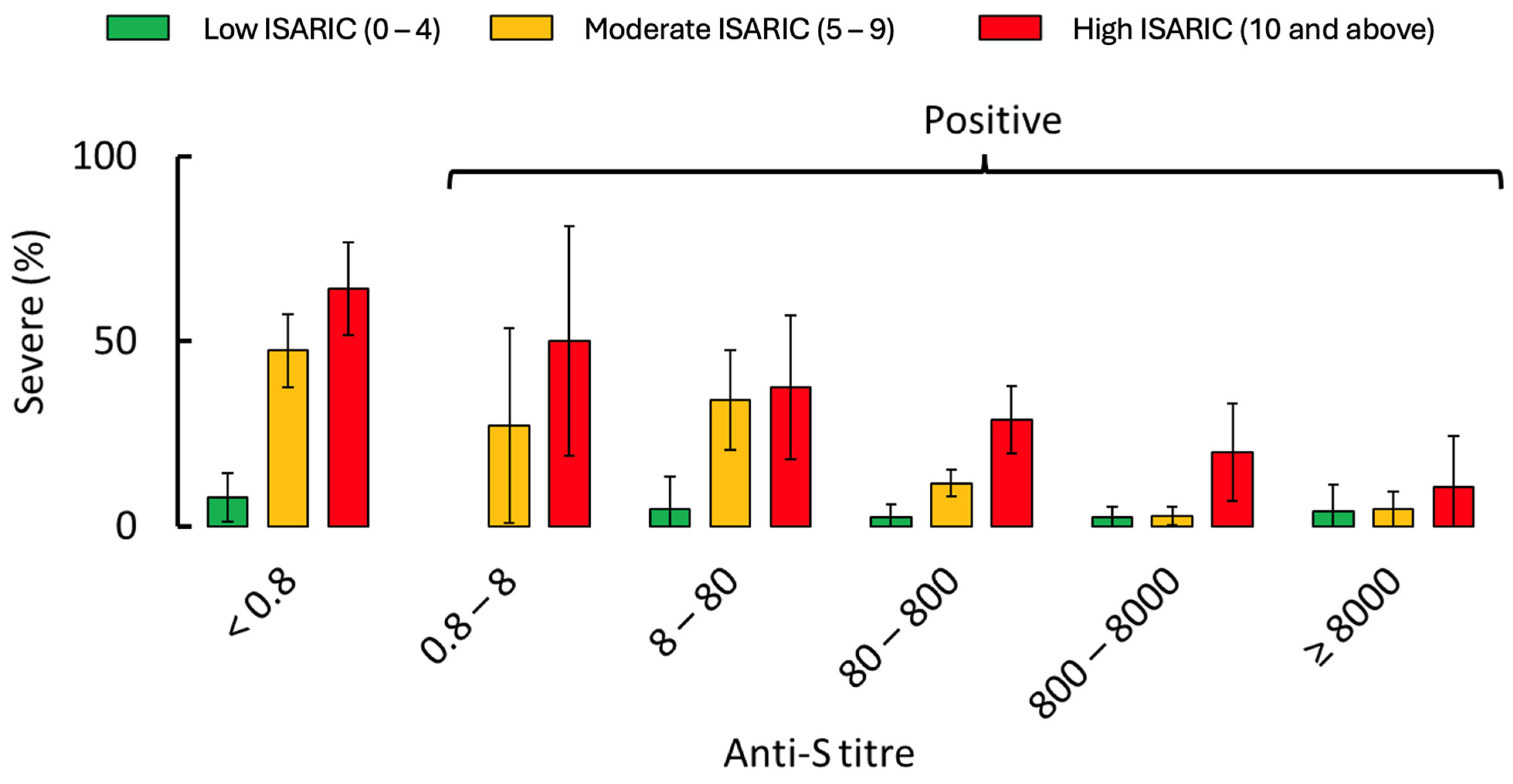 Viruses 16 01604 g004