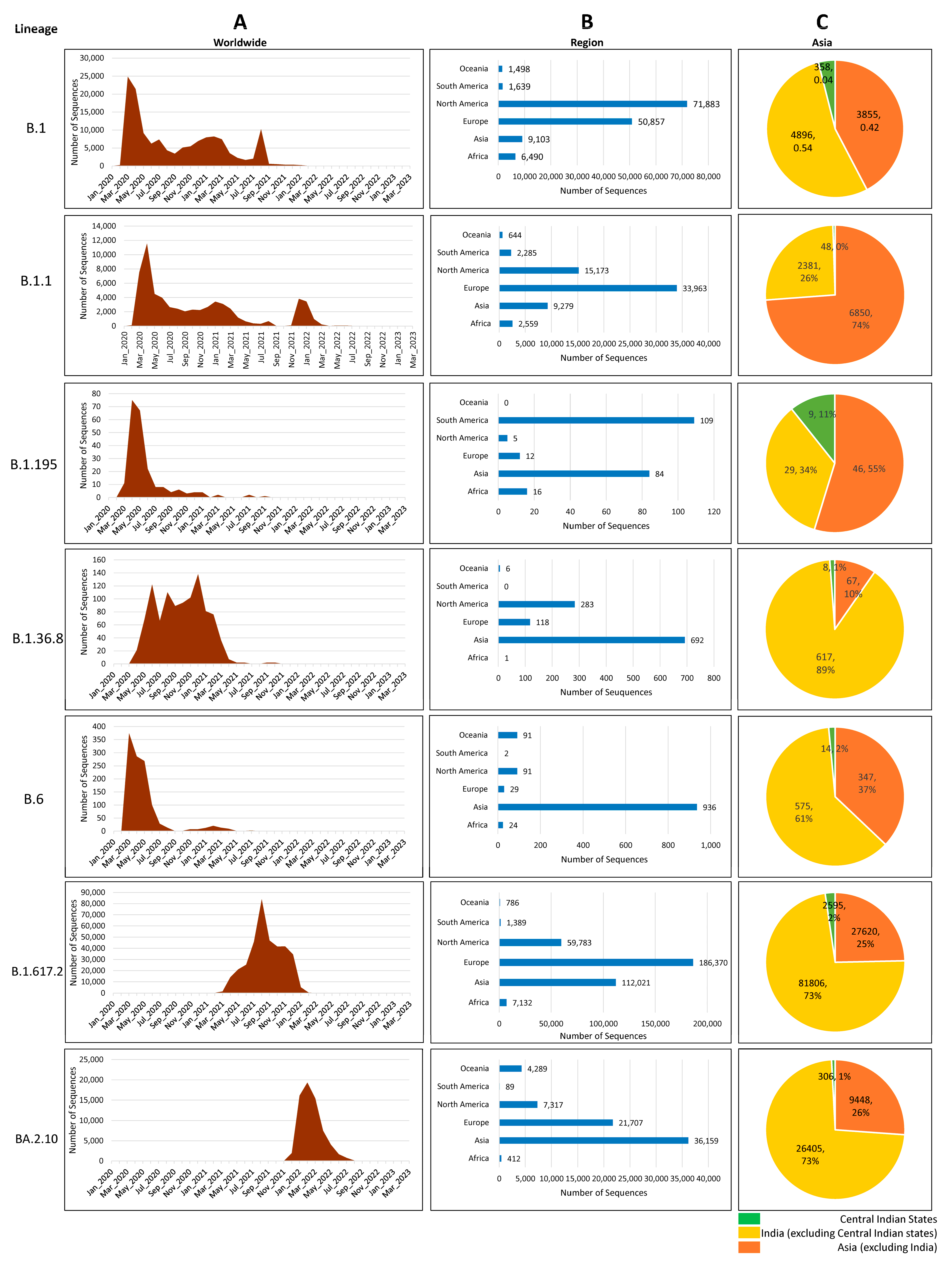 Viruses 16 01608 g003