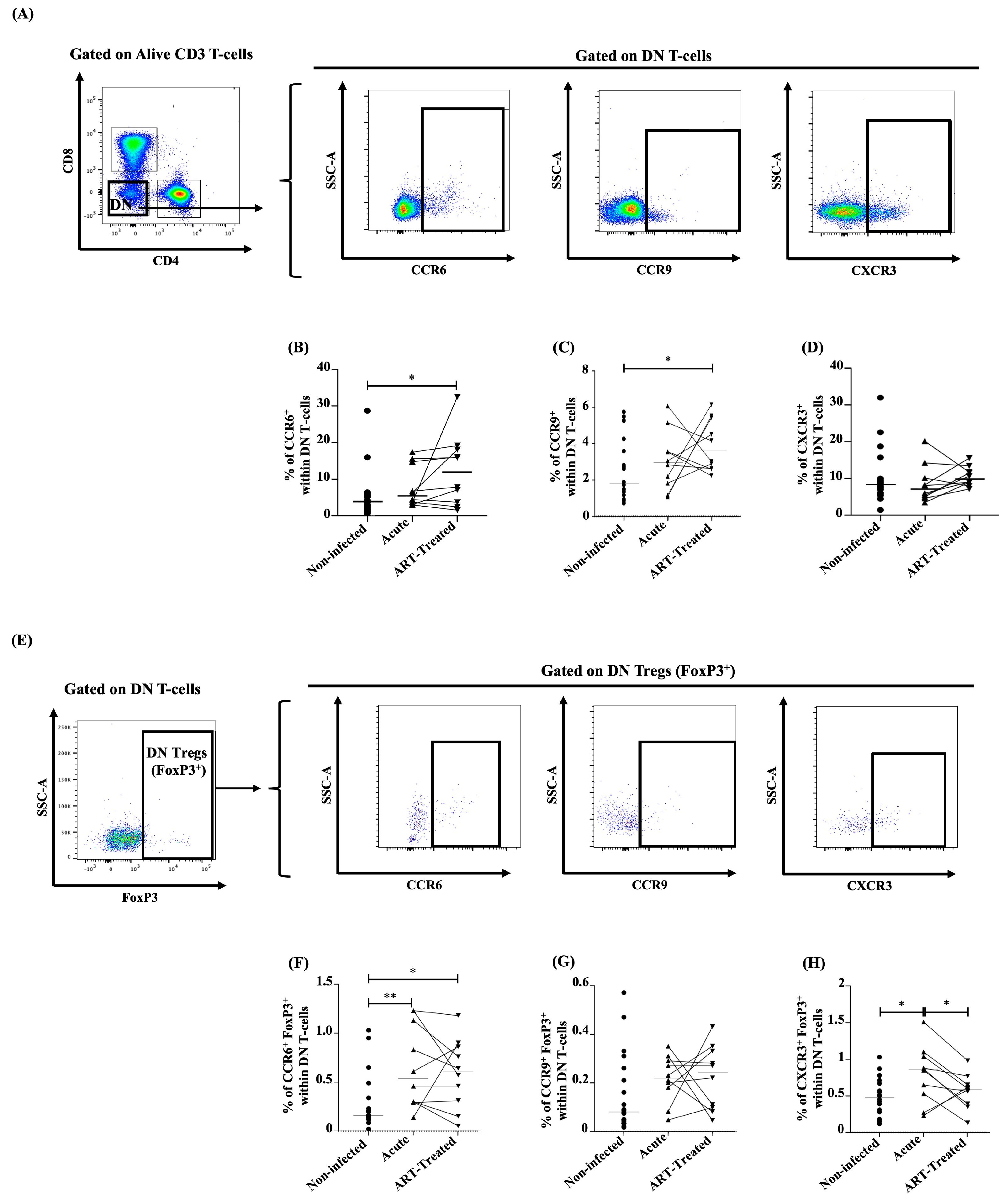 Viruses 16 01609 g005