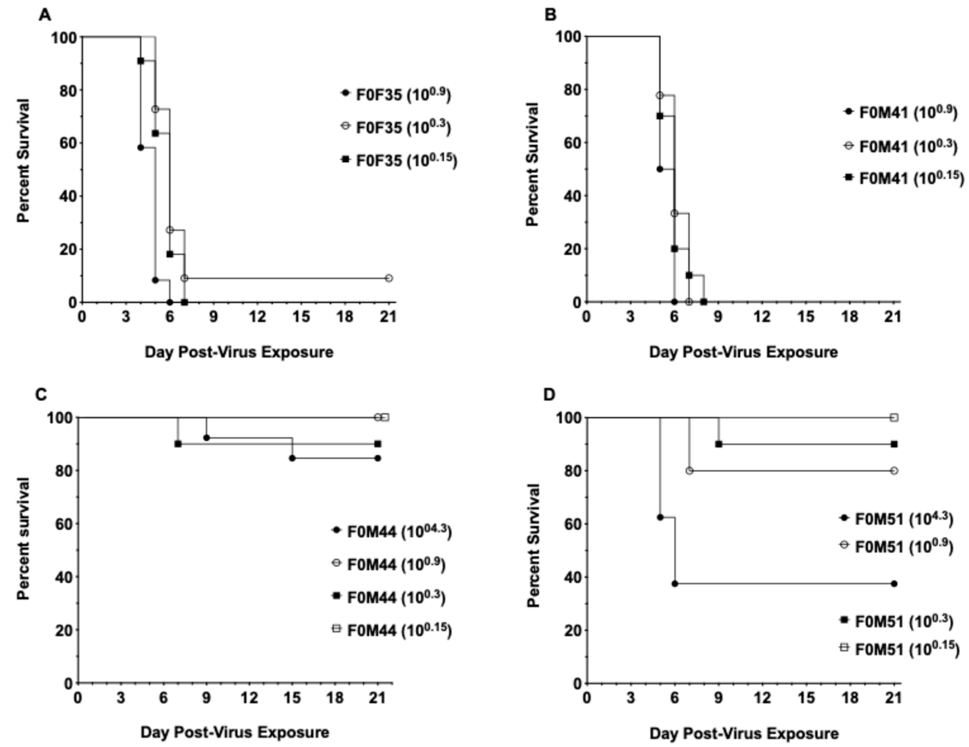 Viruses 16 01625 g003