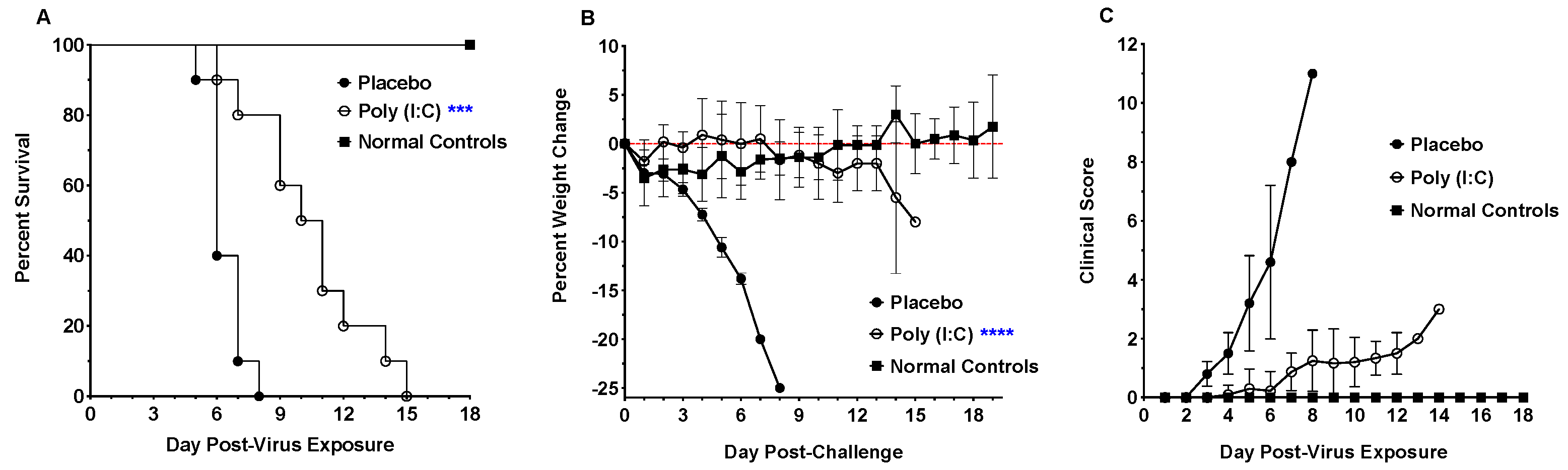 Viruses 16 01625 g010