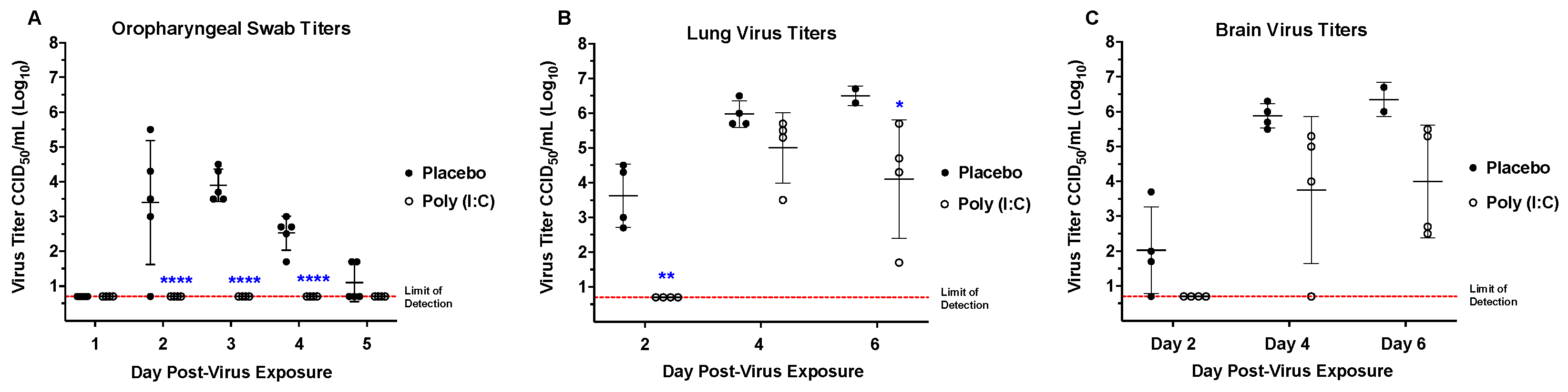 Viruses 16 01625 g011