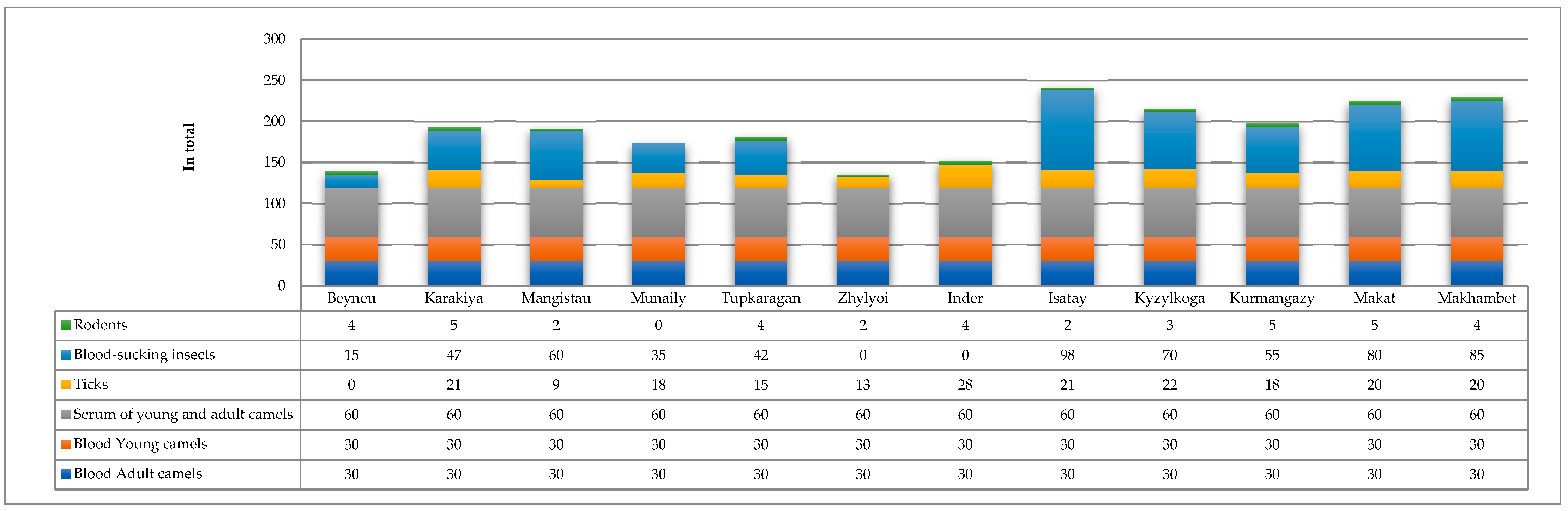 Viruses 16 01626 g003