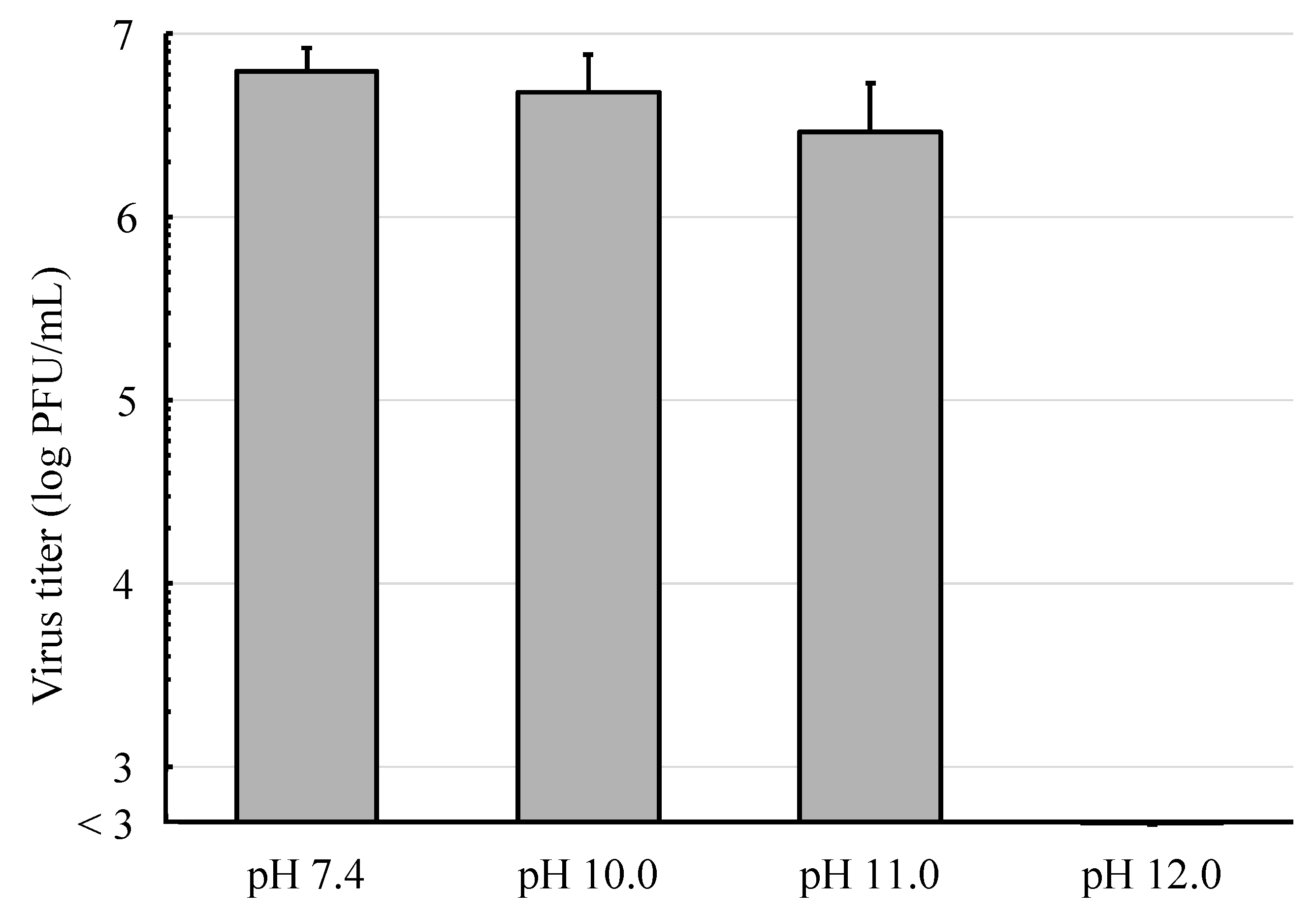 Viruses 16 01636 g001