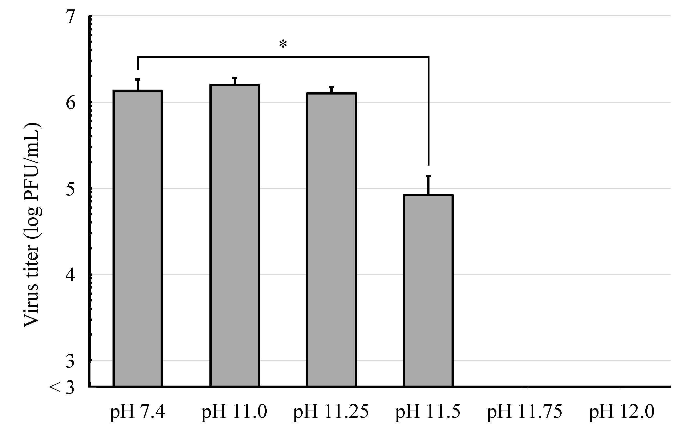 Viruses 16 01636 g004