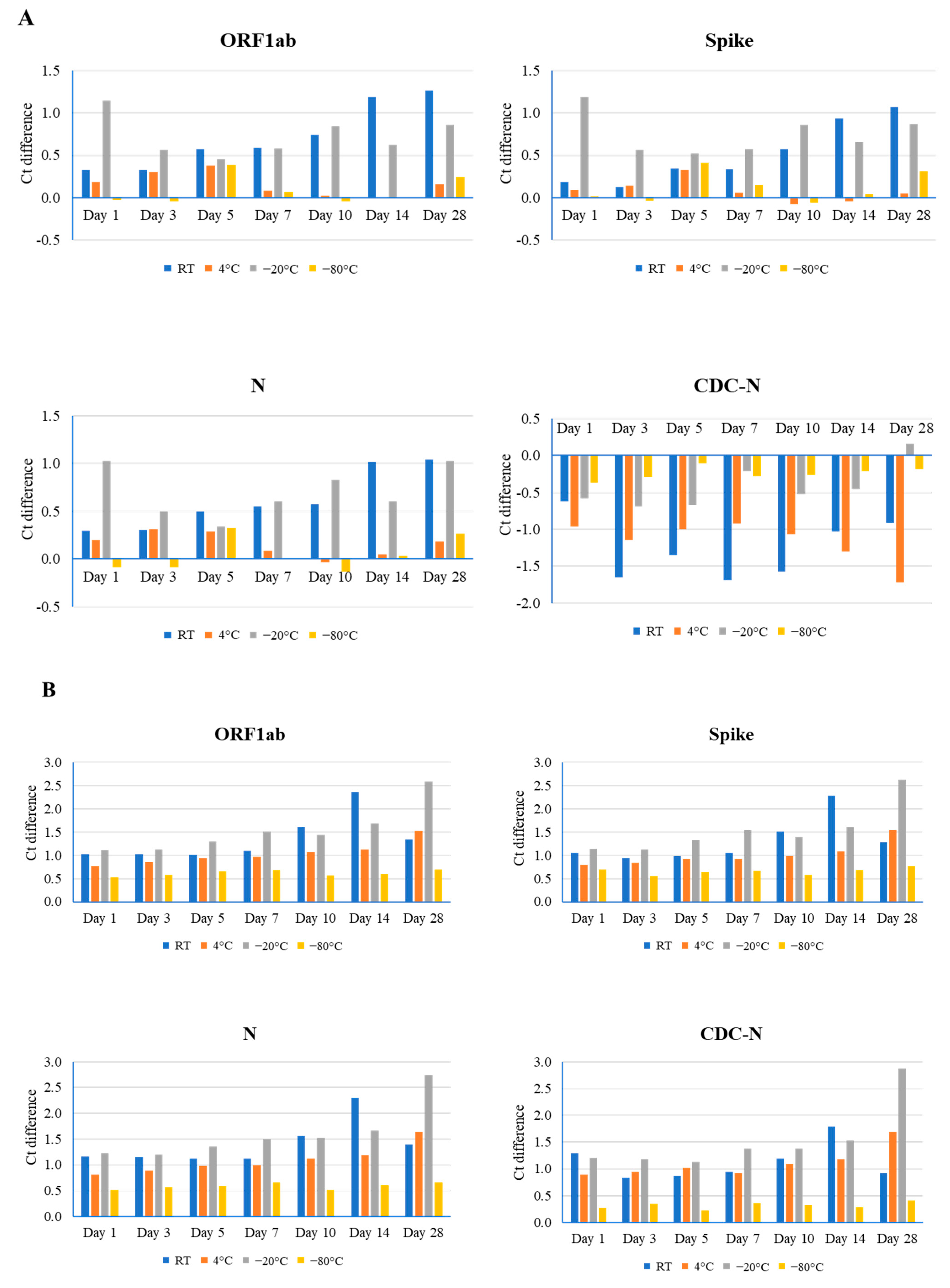 Viruses 16 01651 g001a