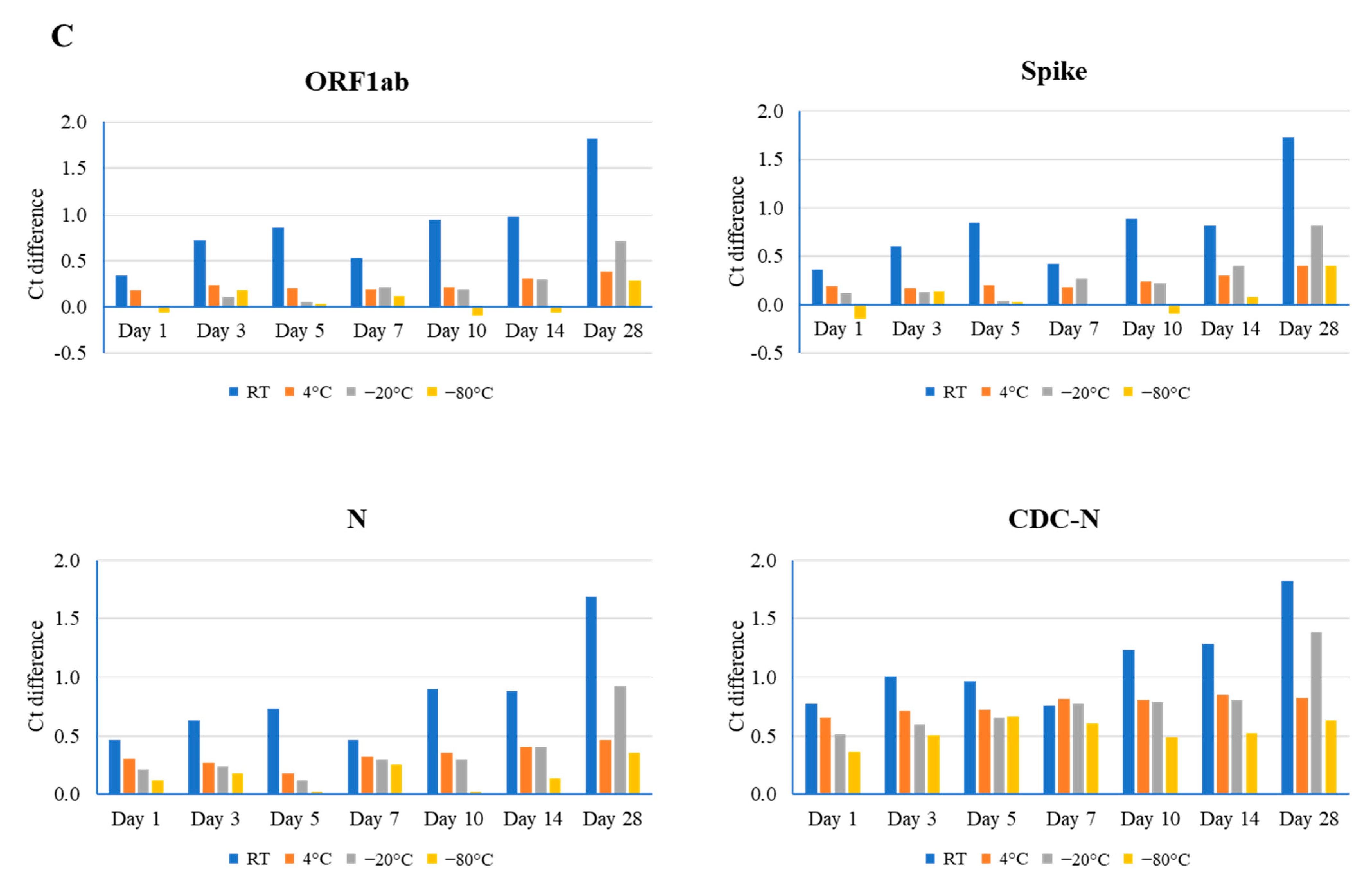 Viruses 16 01651 g001b