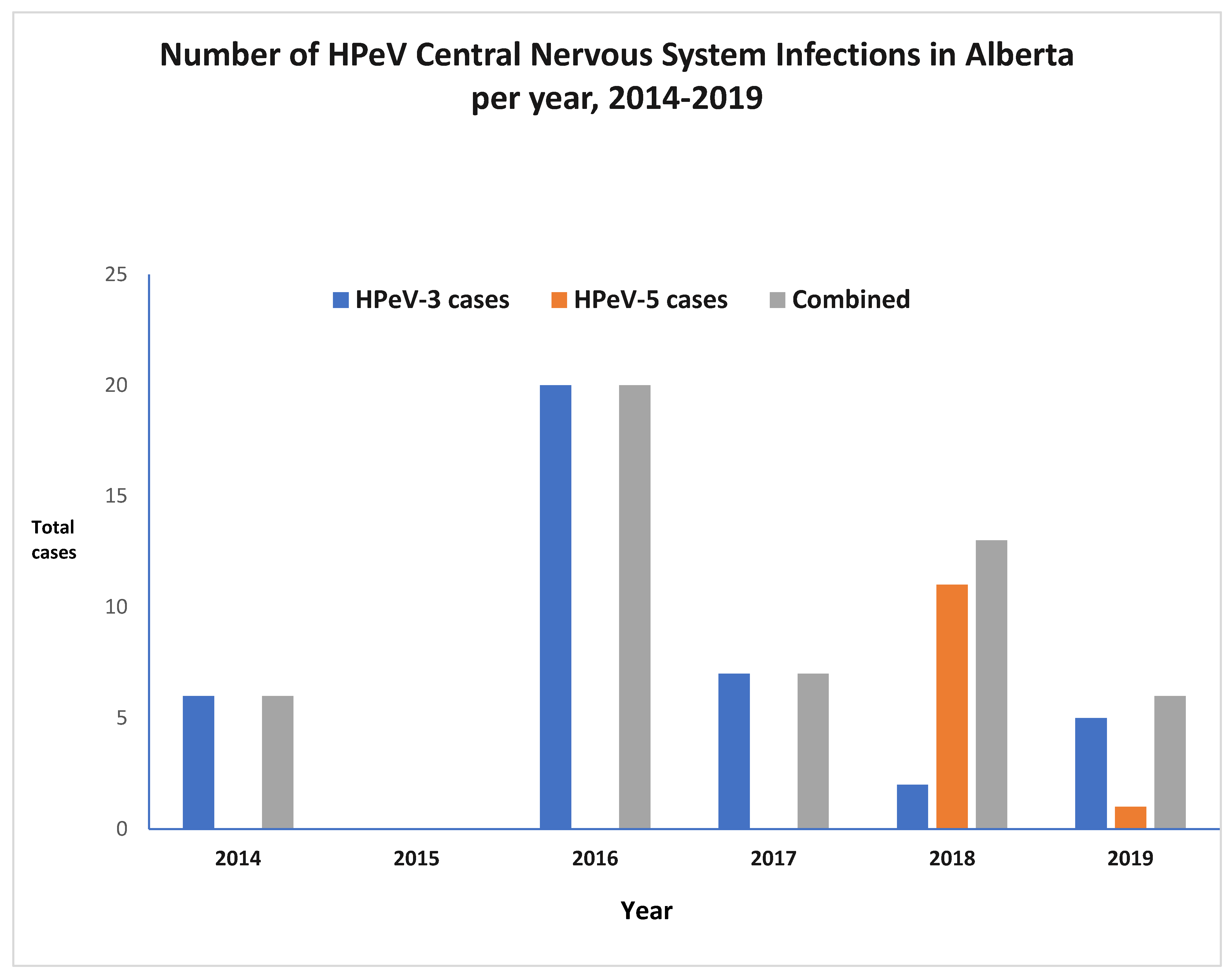 Viruses 16 01684 g001