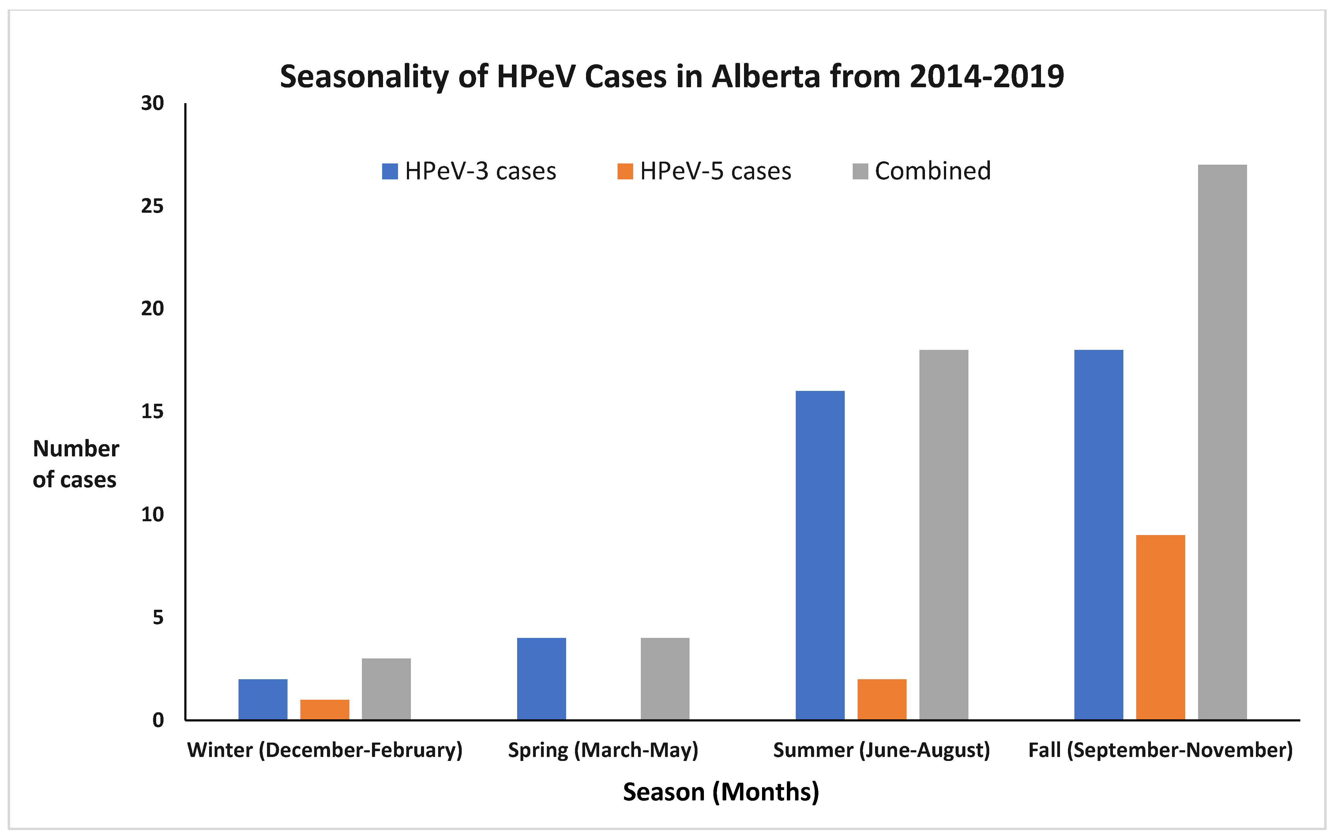 Viruses 16 01684 g002