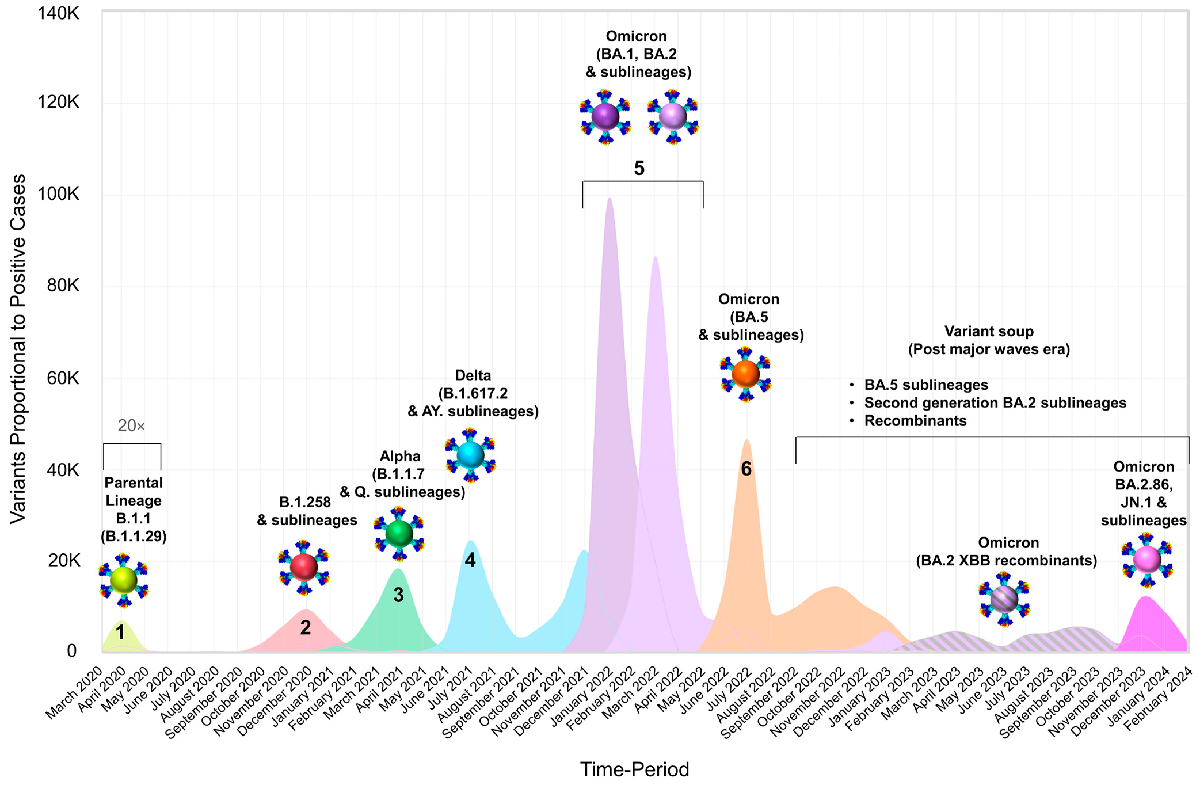 Viruses 16 01686 g002 Viruses 16 01686 g002