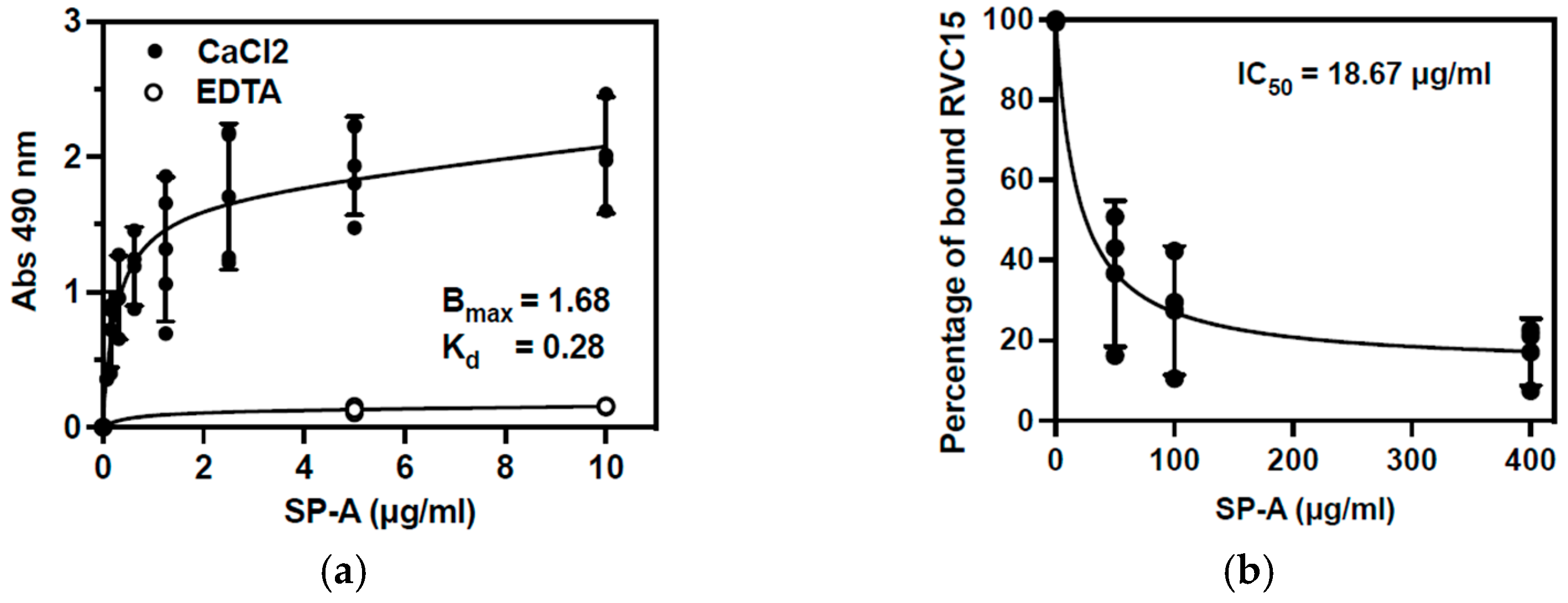 Viruses 16 01709 g004