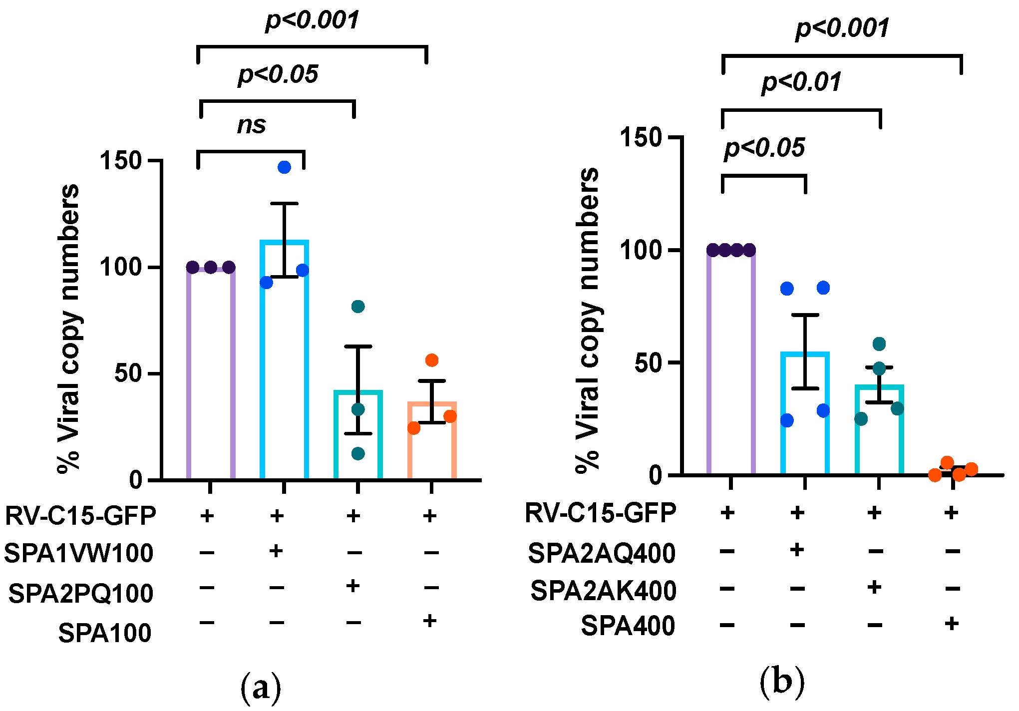 Viruses 16 01709 g006