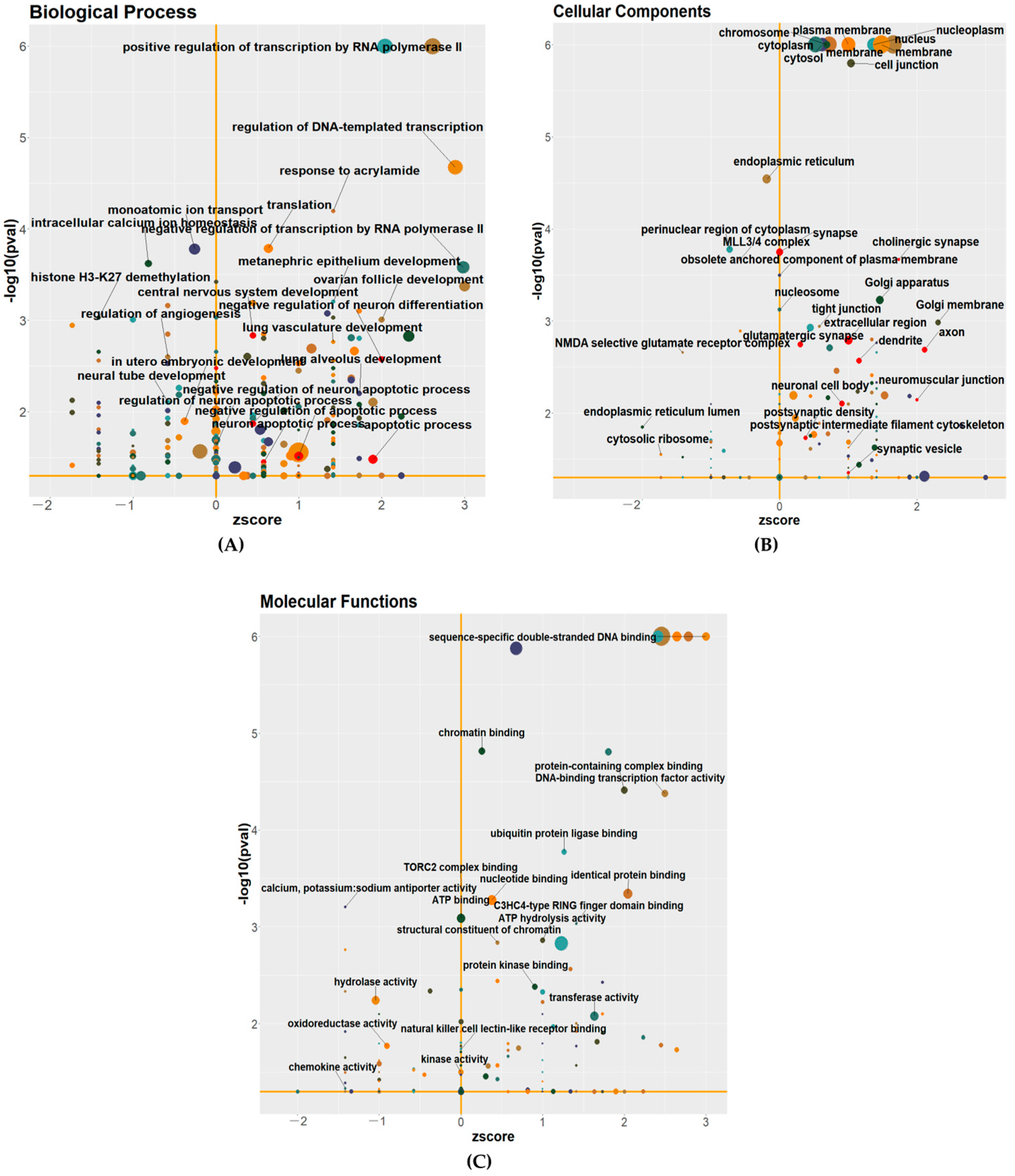 Viruses 16 01712 g002