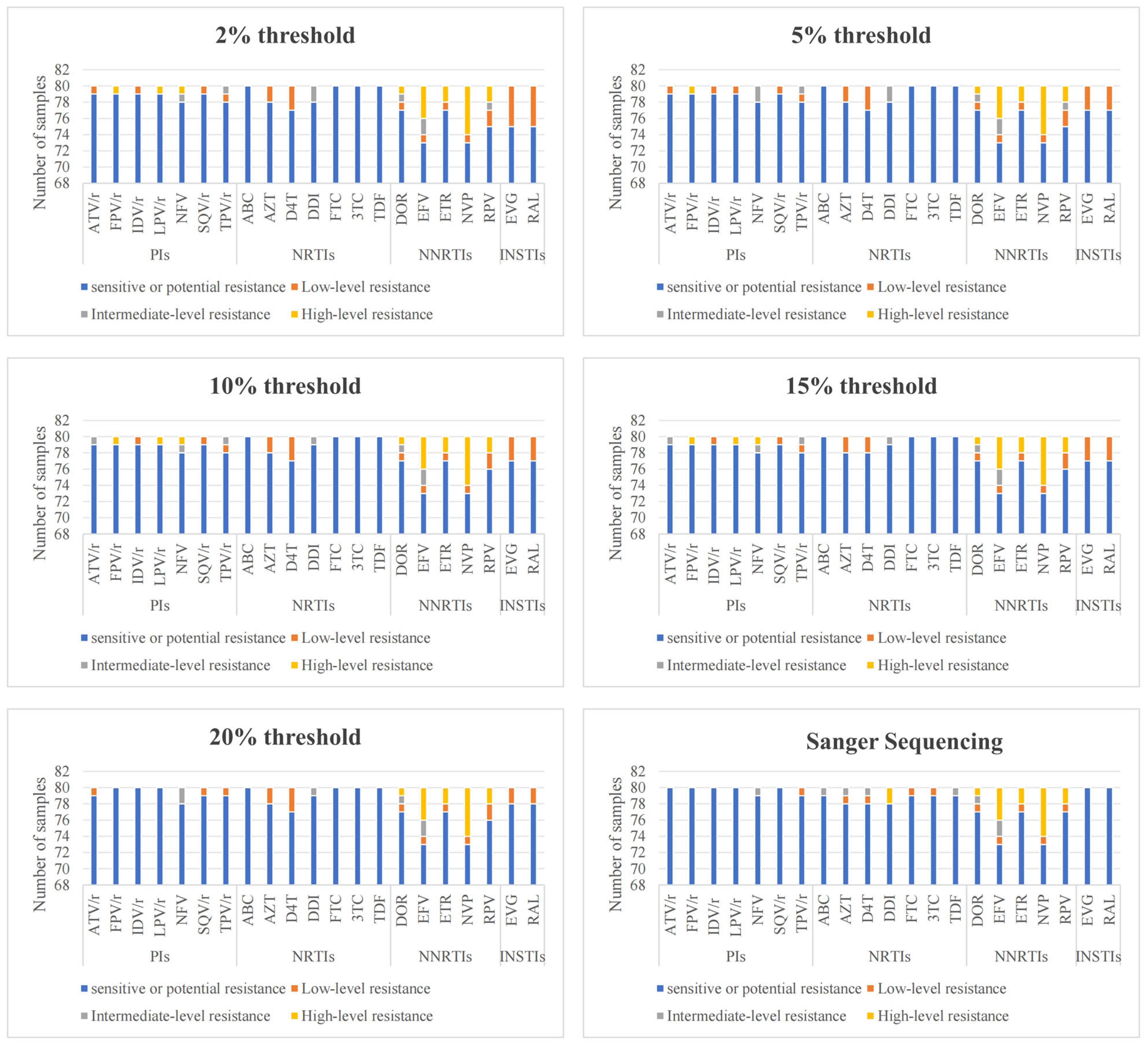 Viruses 16 01713 g001