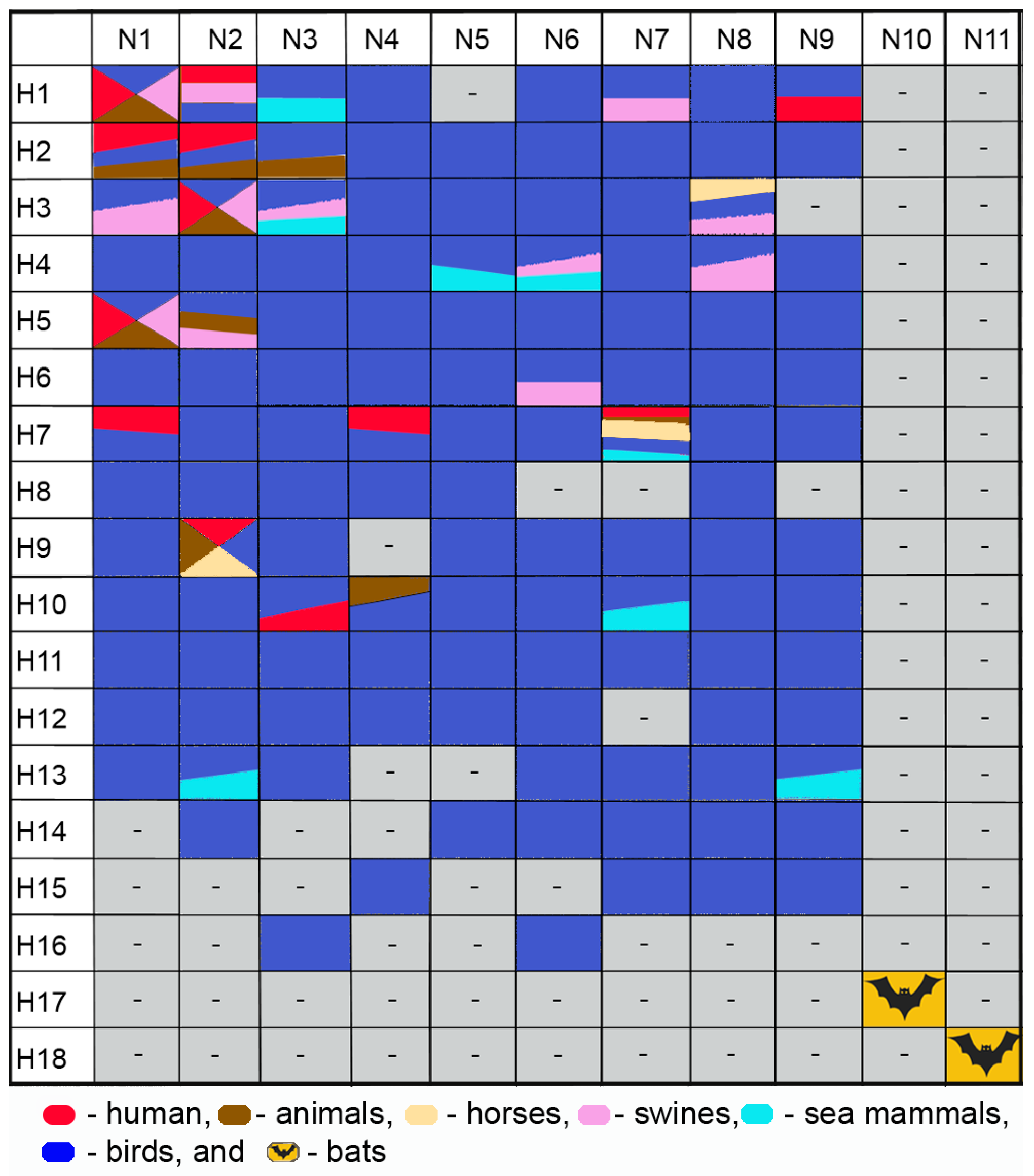 Viruses 16 01728 g002