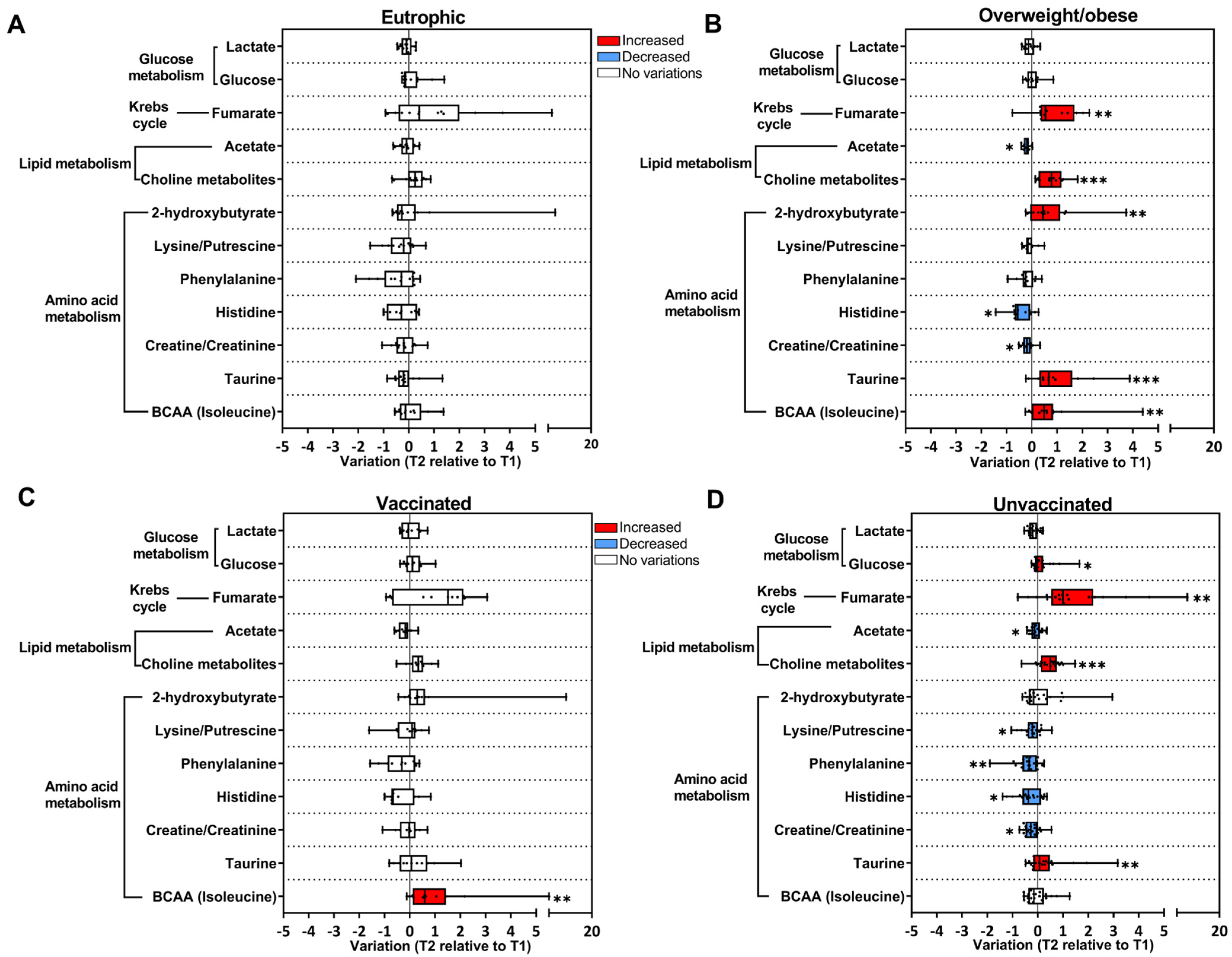 Viruses 16 01769 g003