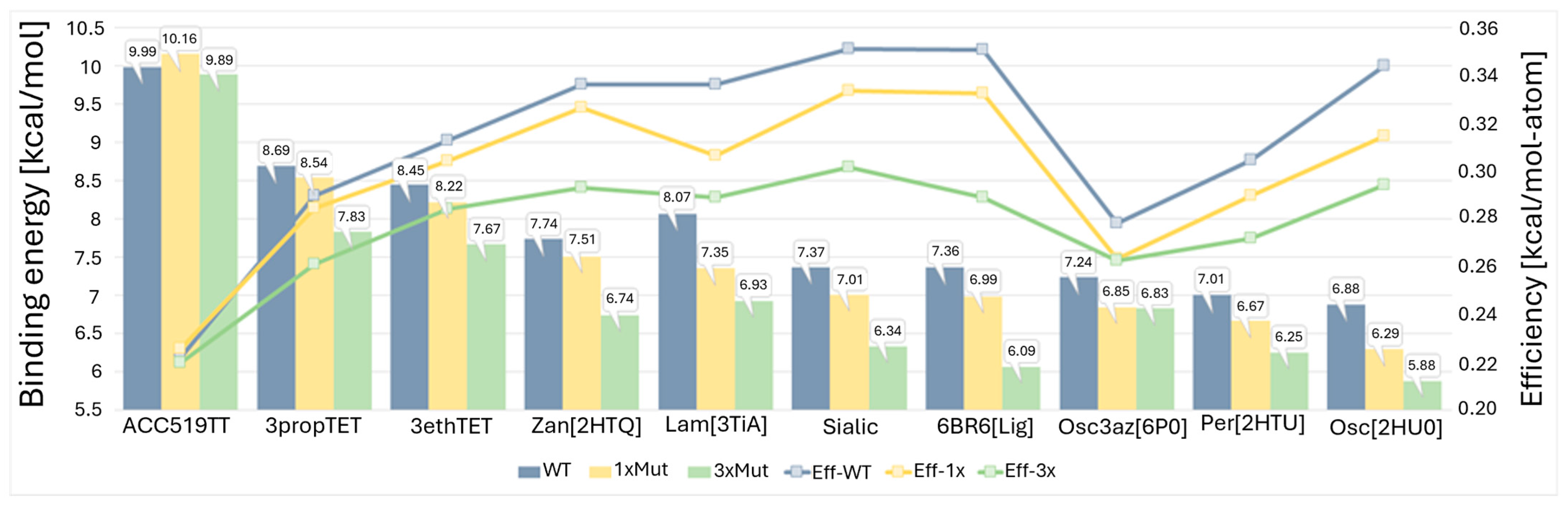 Viruses 16 01776 g010