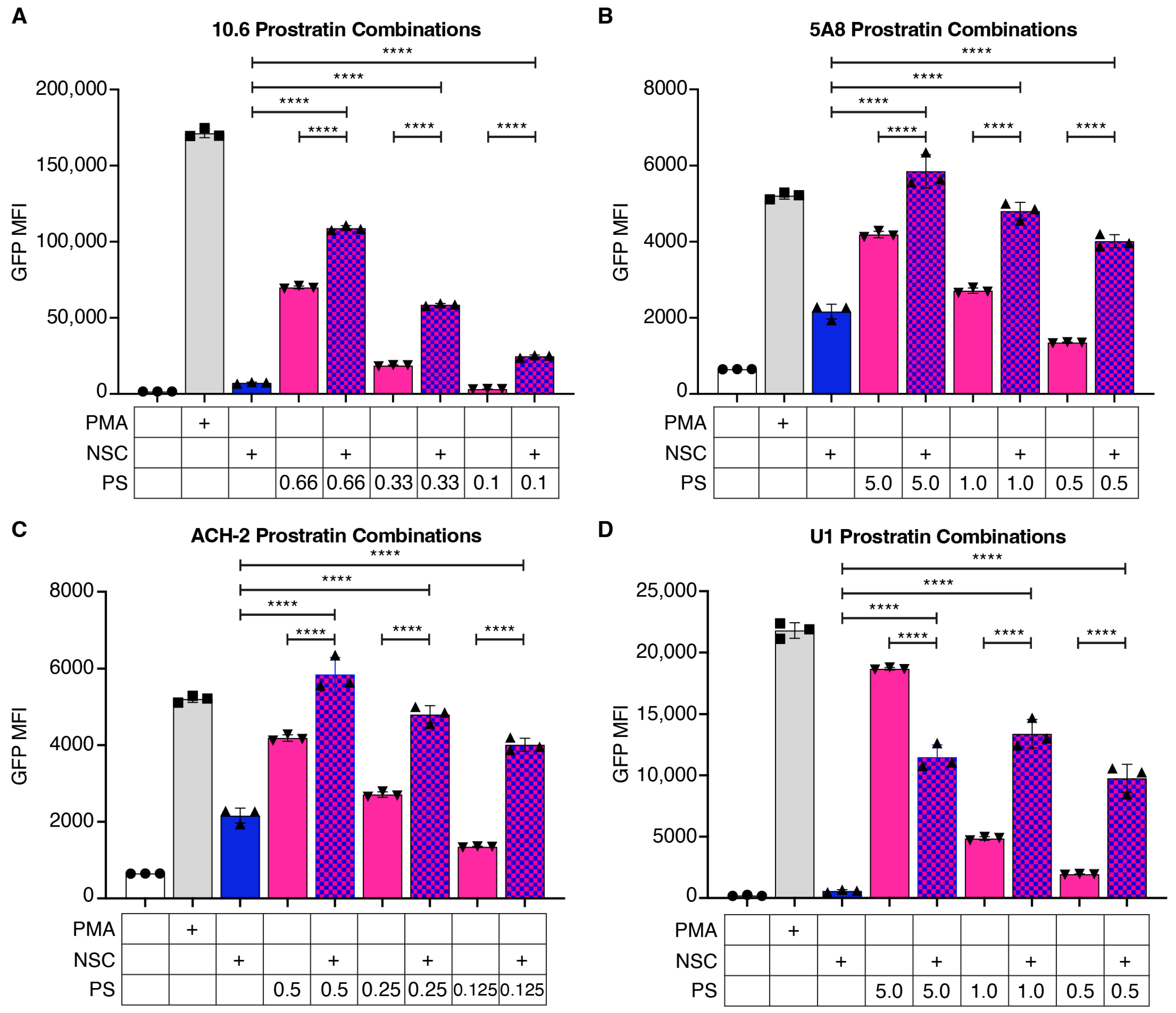 Viruses 16 01783 g004