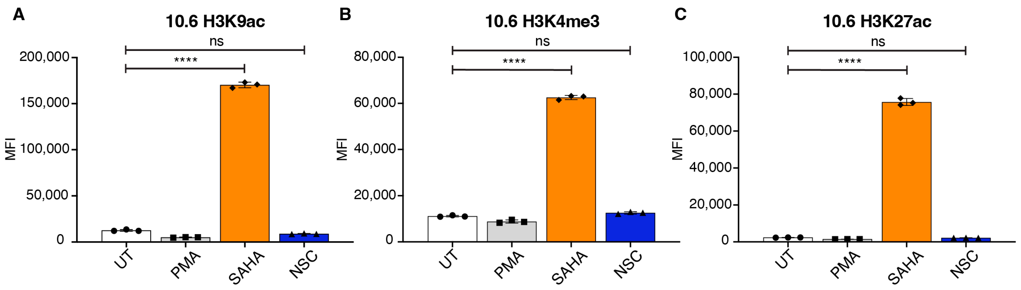 Viruses 16 01783 g005