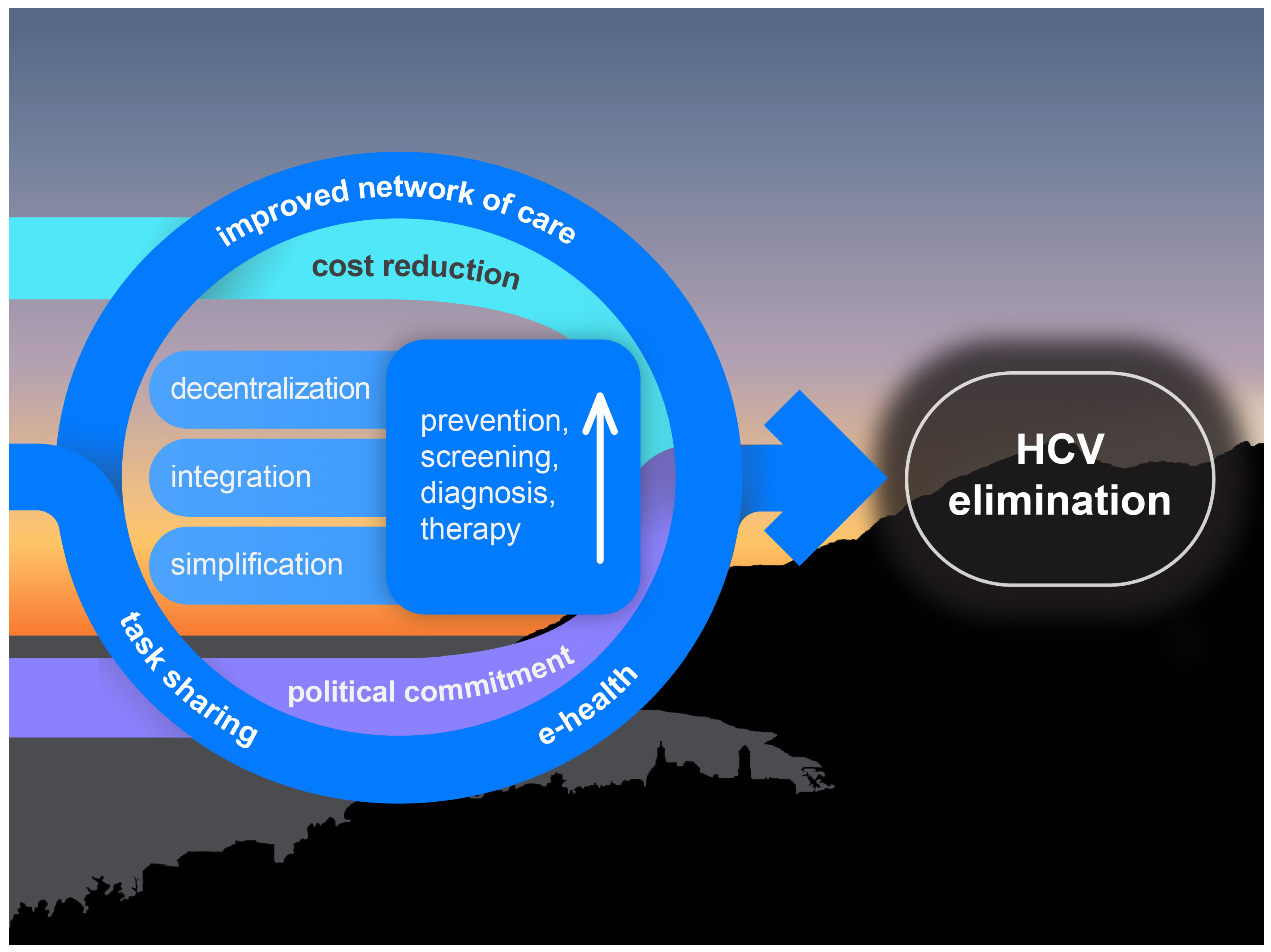 Viruses 16 01792 g001