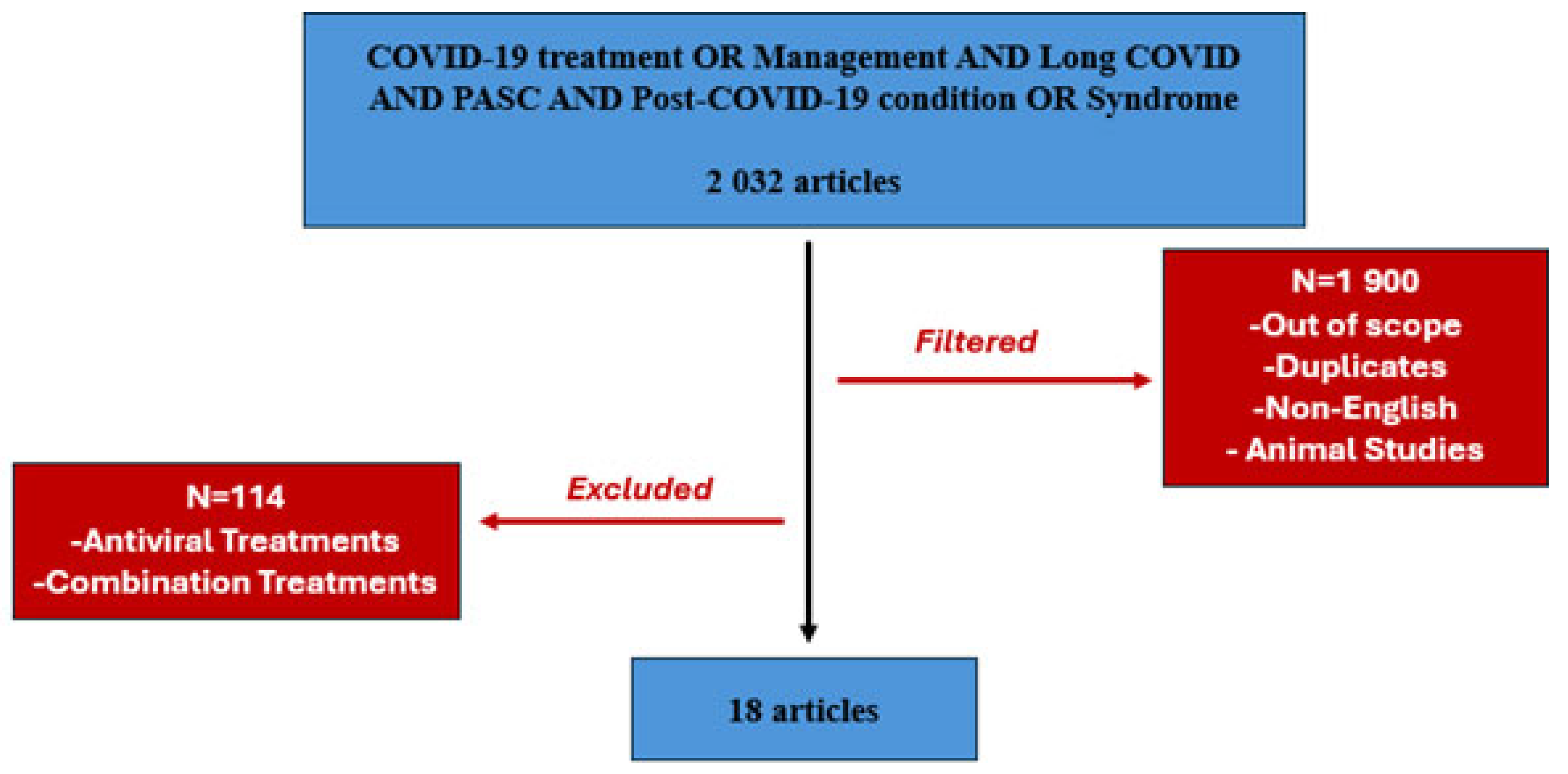 Viruses 16 01795 g001