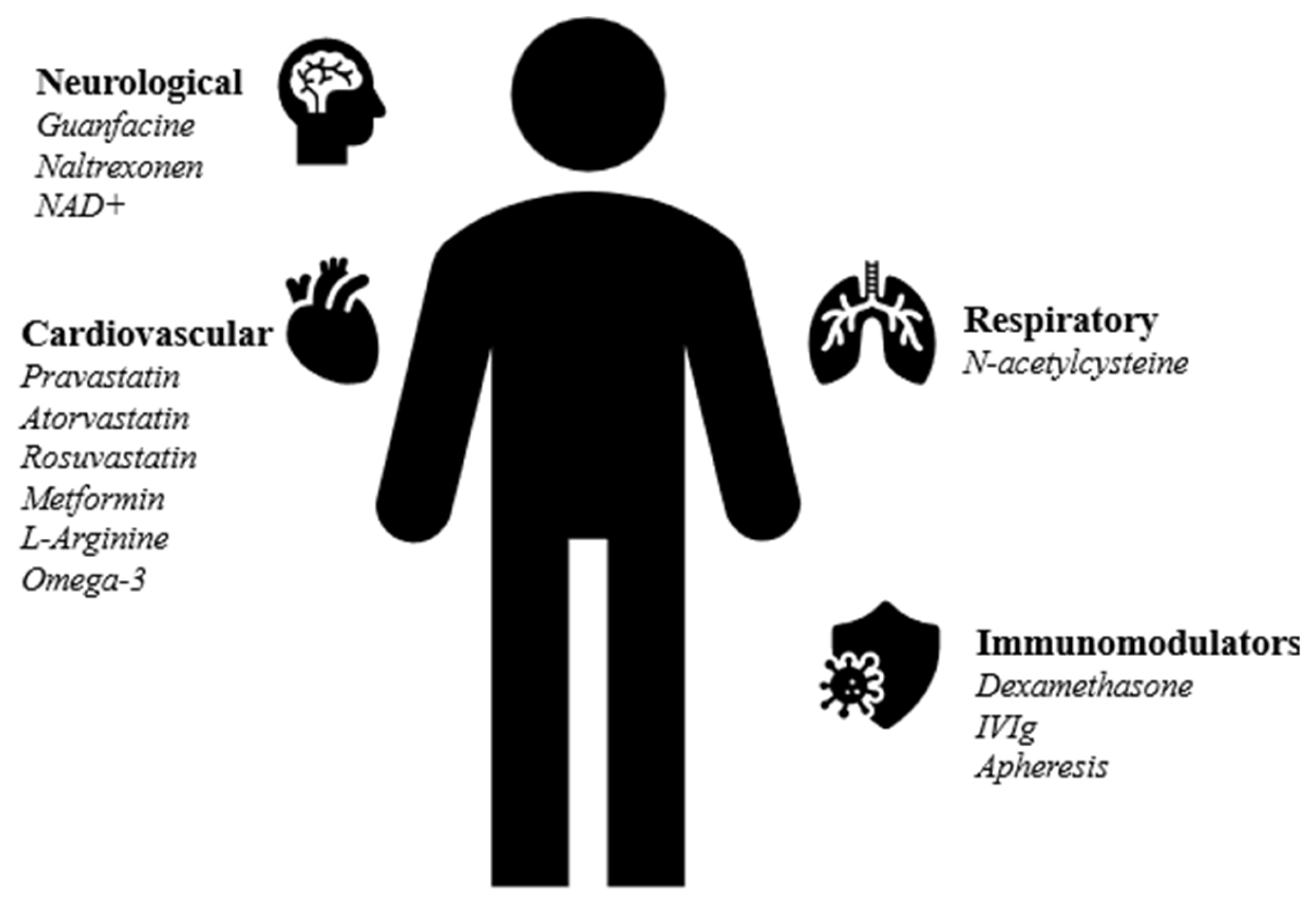 Viruses 16 01795 g002