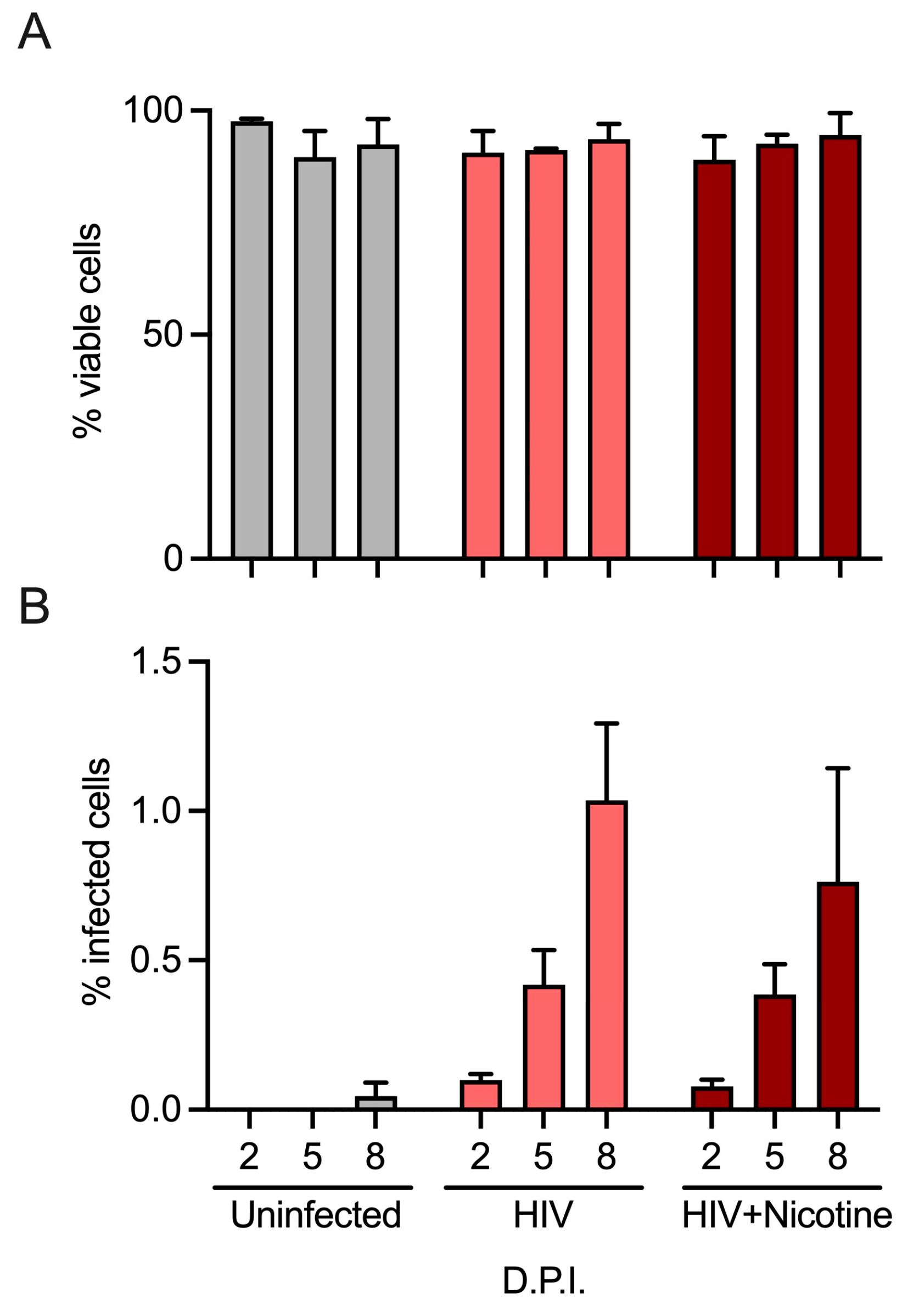 Viruses 16 01797 g001 Viruses 16 01797 g001