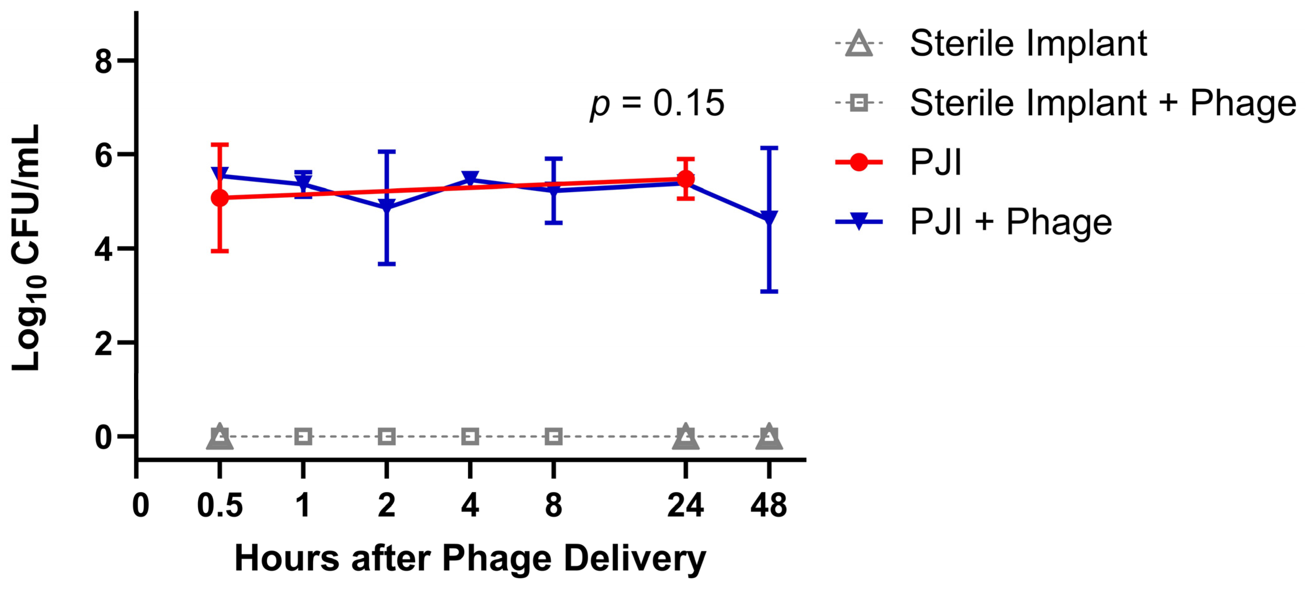 Viruses 16 01800 g002